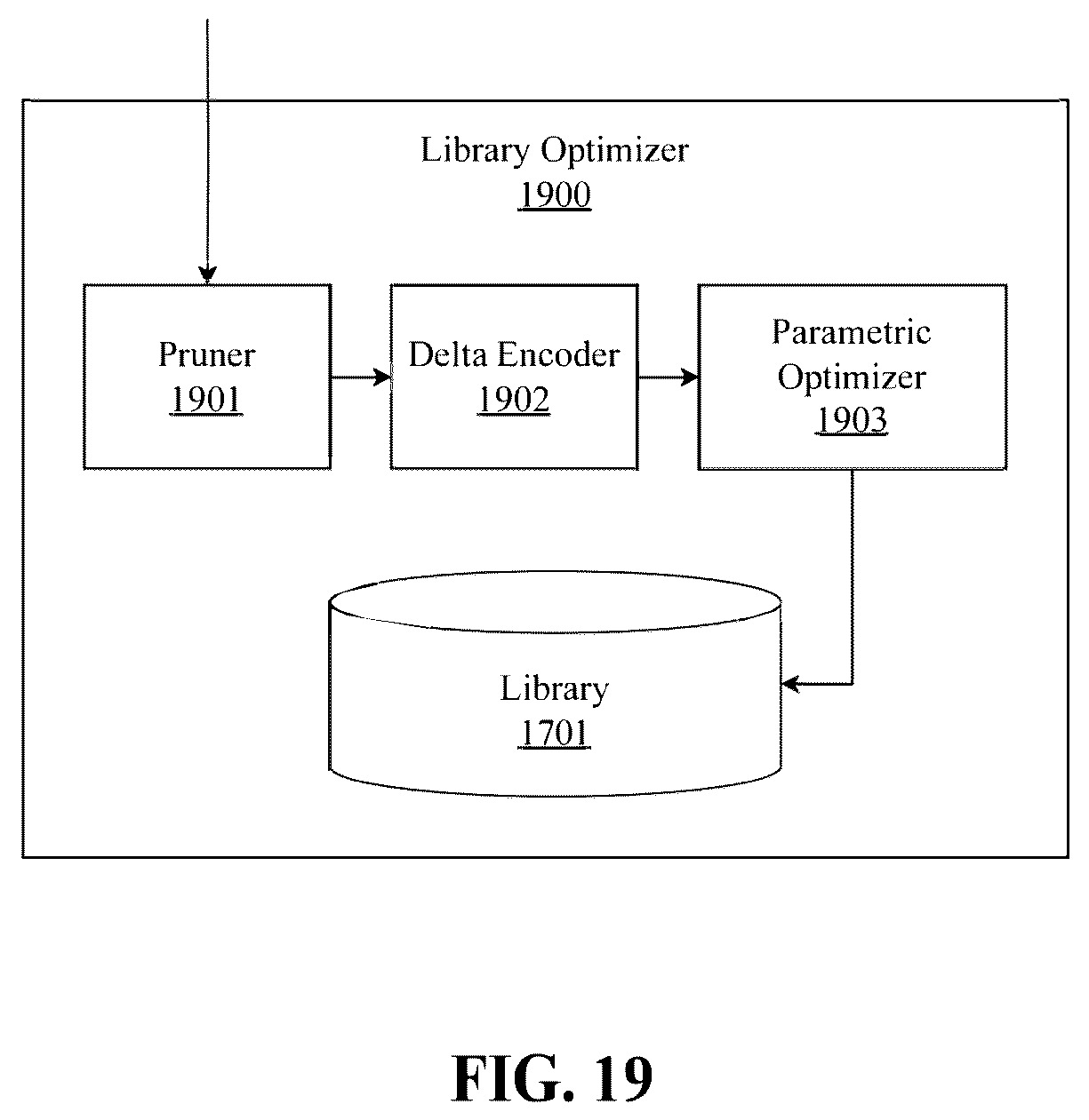 Patent US12562753 Figure 19 – System and method for multi-type data compression or decompression with a virtual management layer