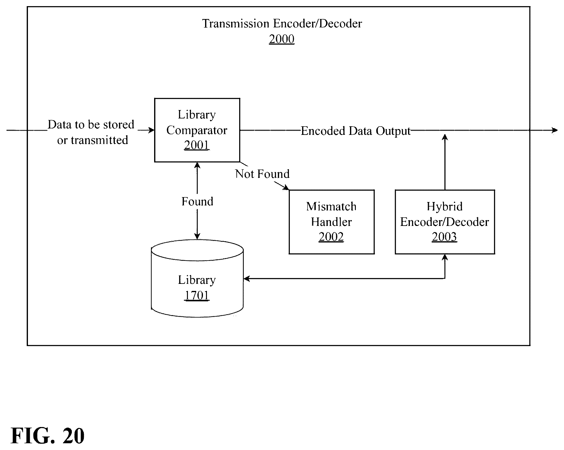 Patent US12562753 Figure 20 – System and method for multi-type data compression or decompression with a virtual management layer