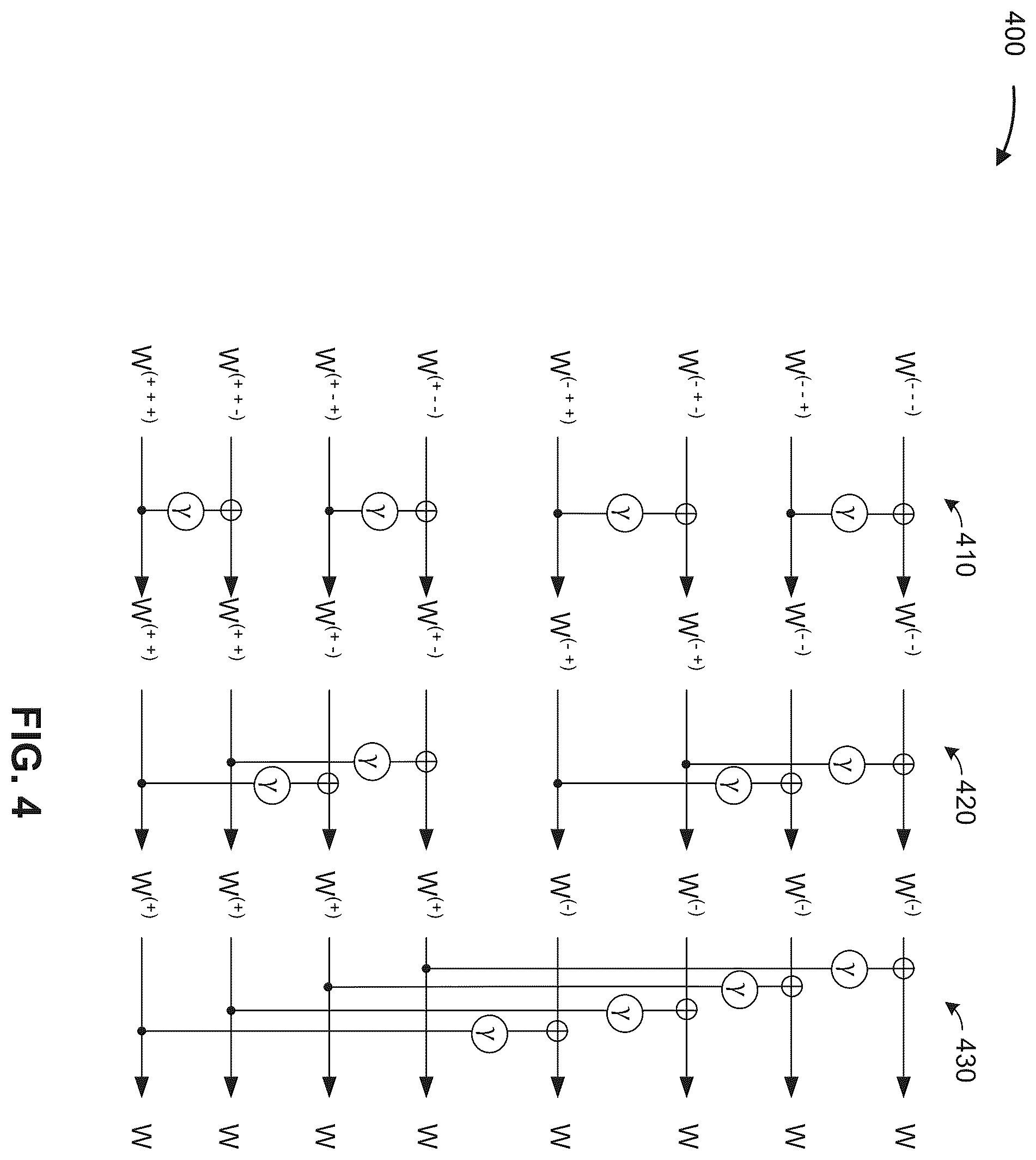 Patent US12562754 Figure 4 – Single-index parity check for polar encoding