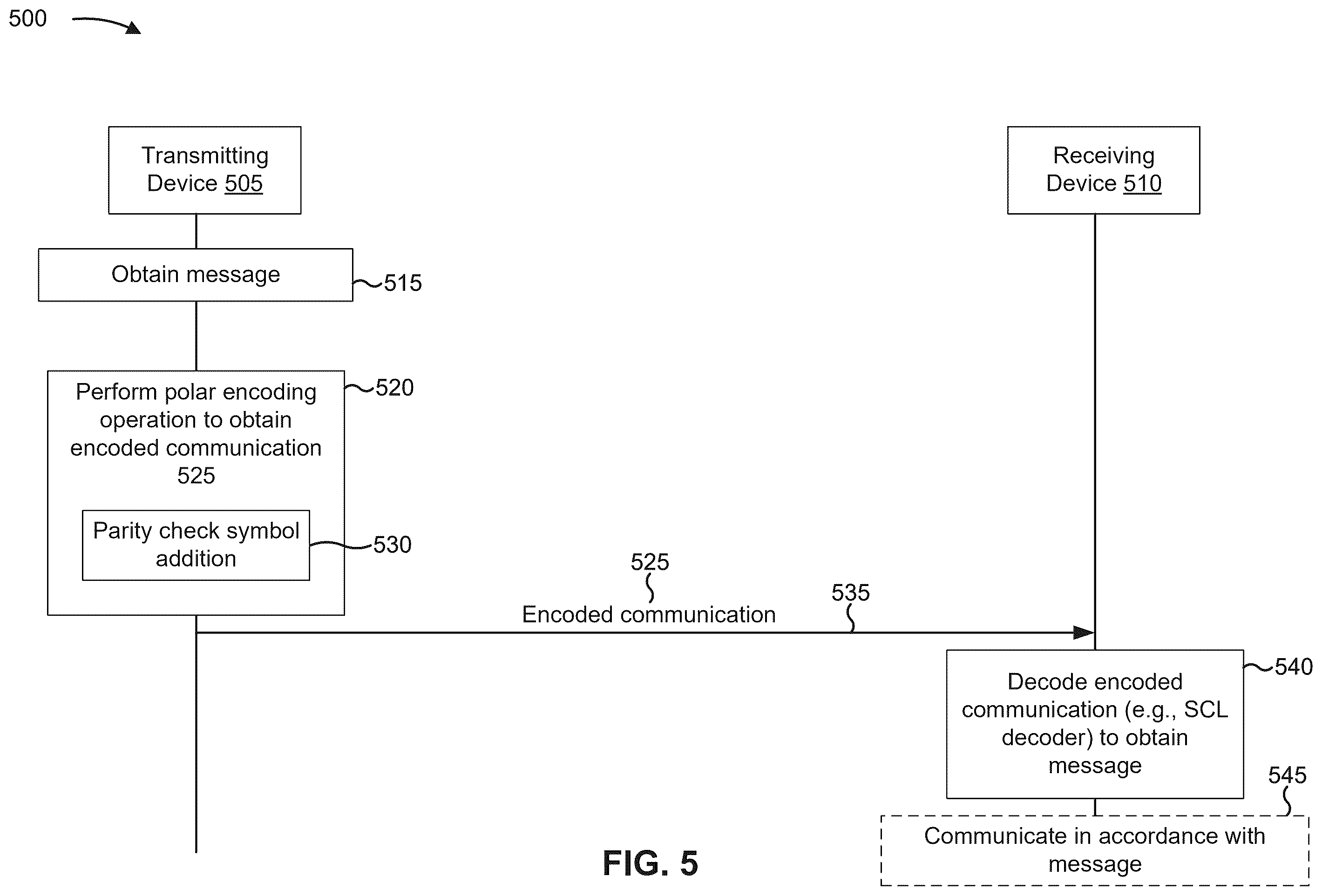Patent US12562754 Figure 5 – Single-index parity check for polar encoding