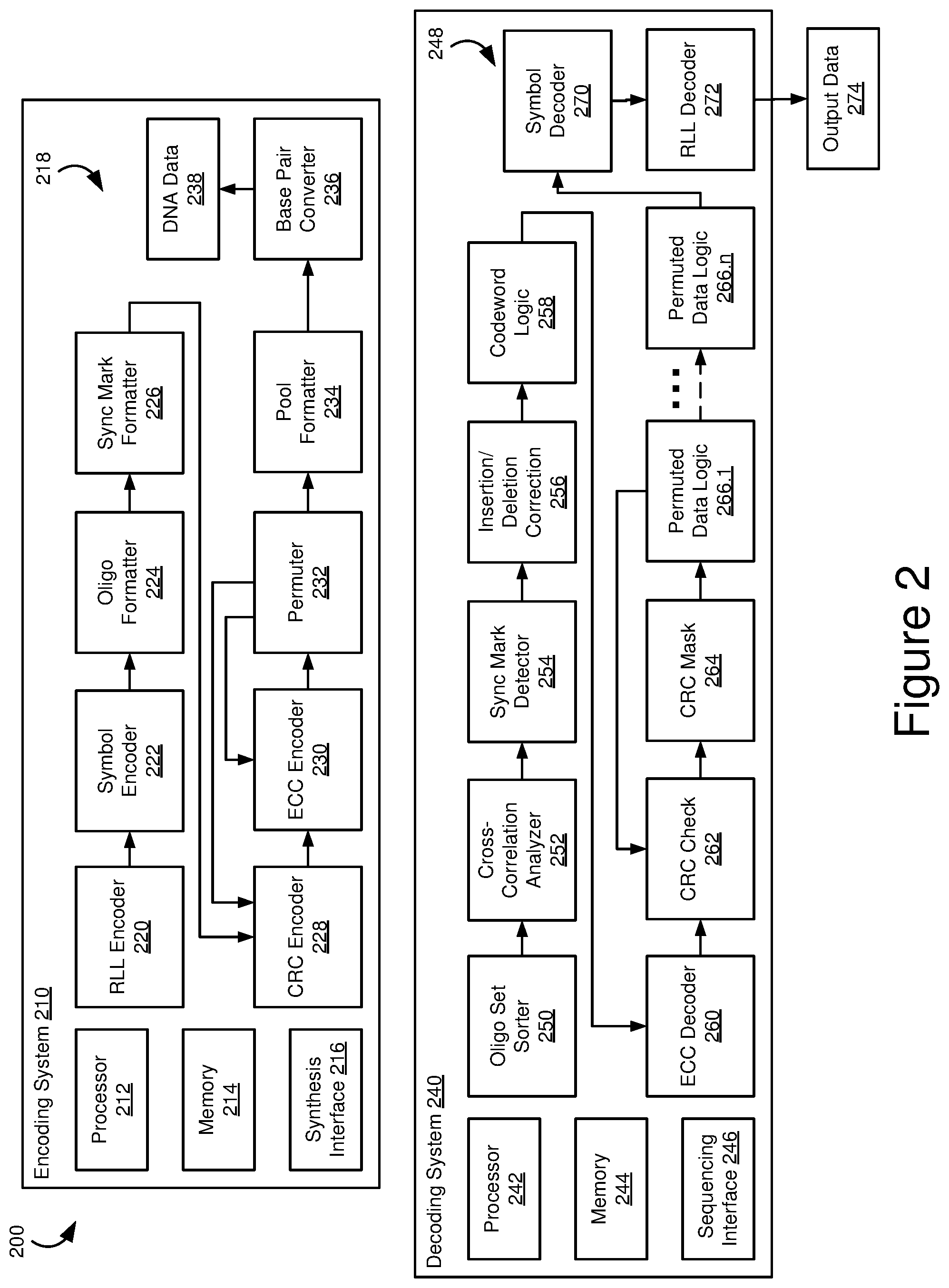 Patent US12562755 Figure 2 – Multi-tier error correction codes for DNA data storage