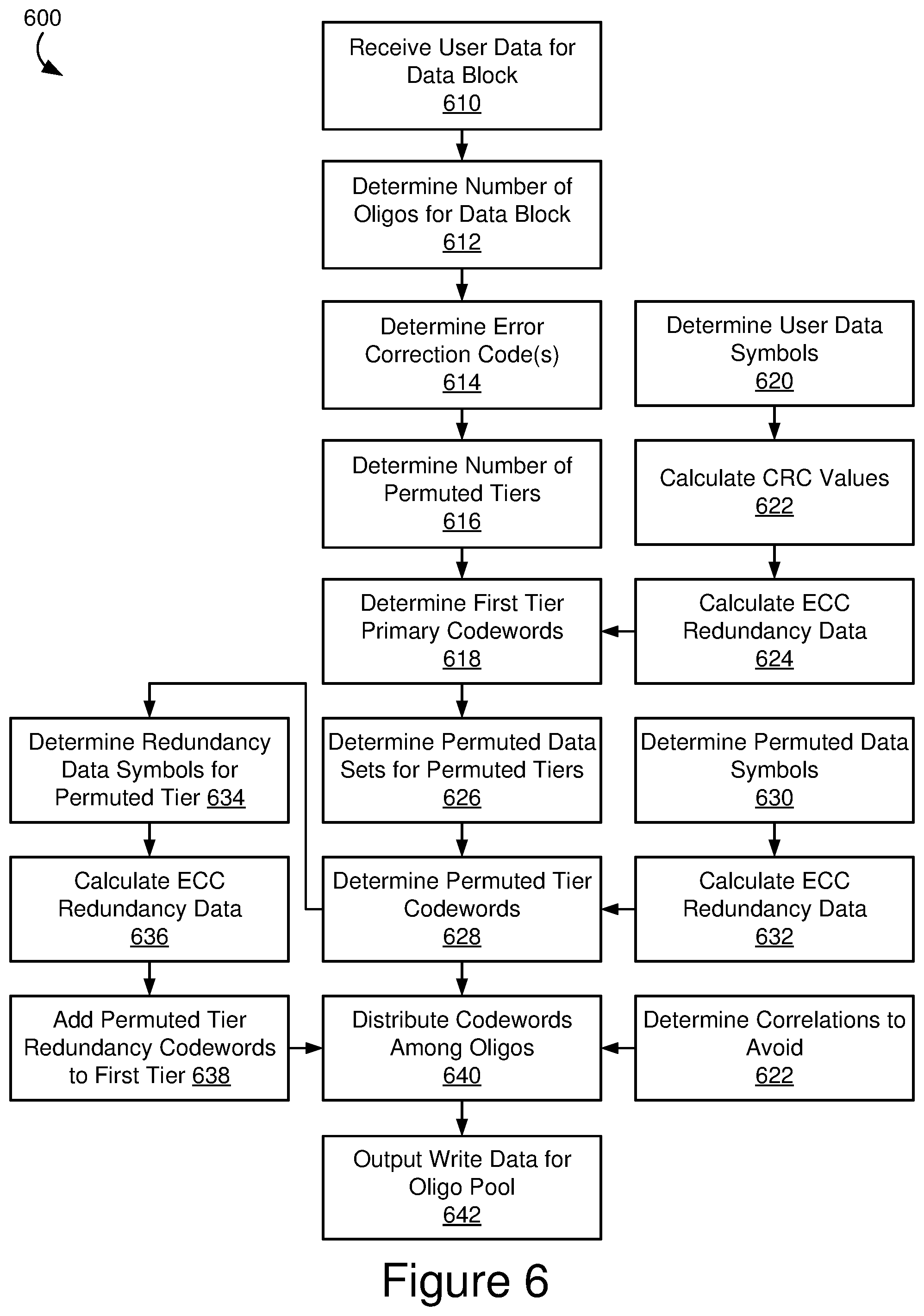 Patent US12562755 Figure 6 – Multi-tier error correction codes for DNA data storage