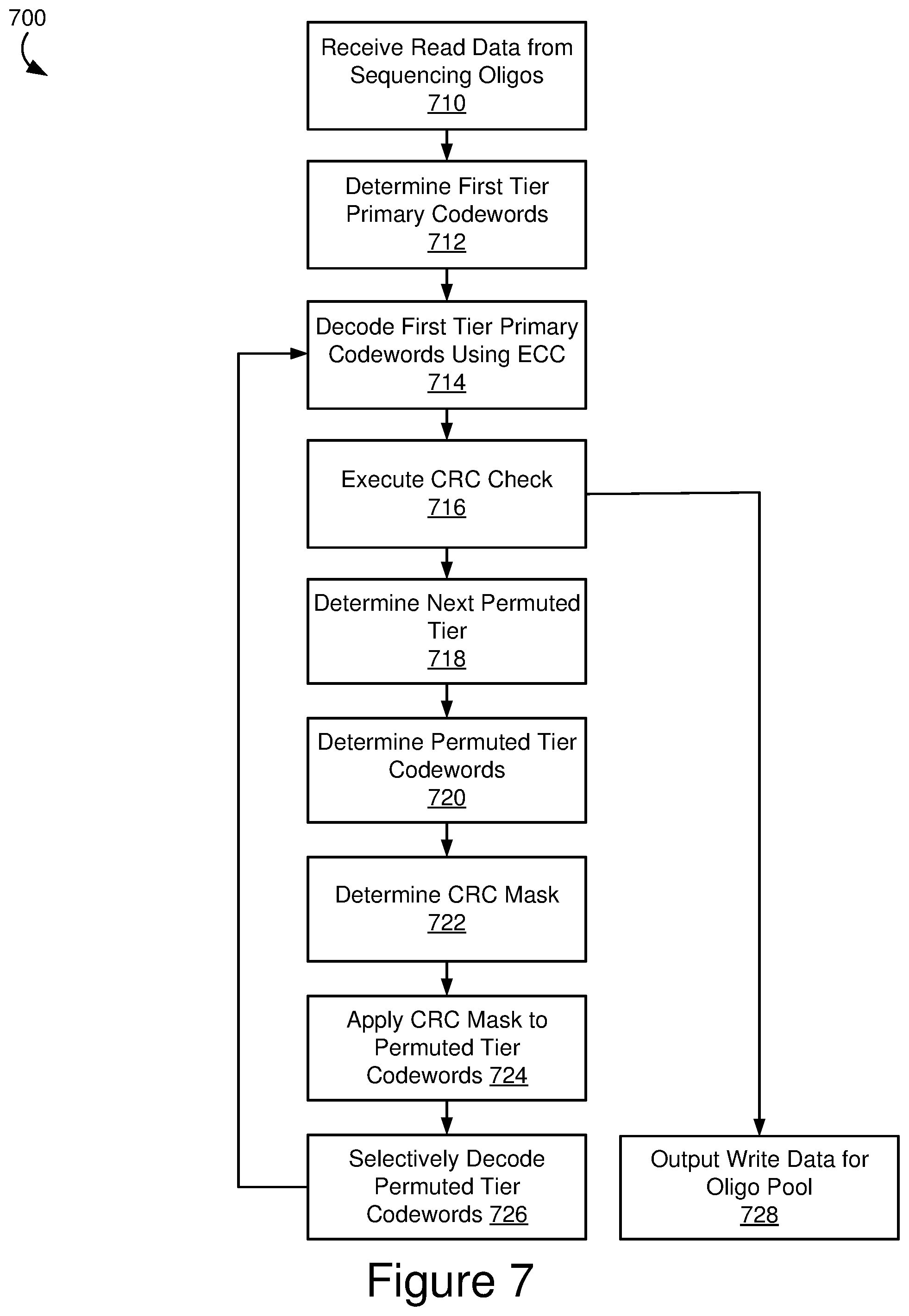 Patent US12562755 Figure 7 – Multi-tier error correction codes for DNA data storage