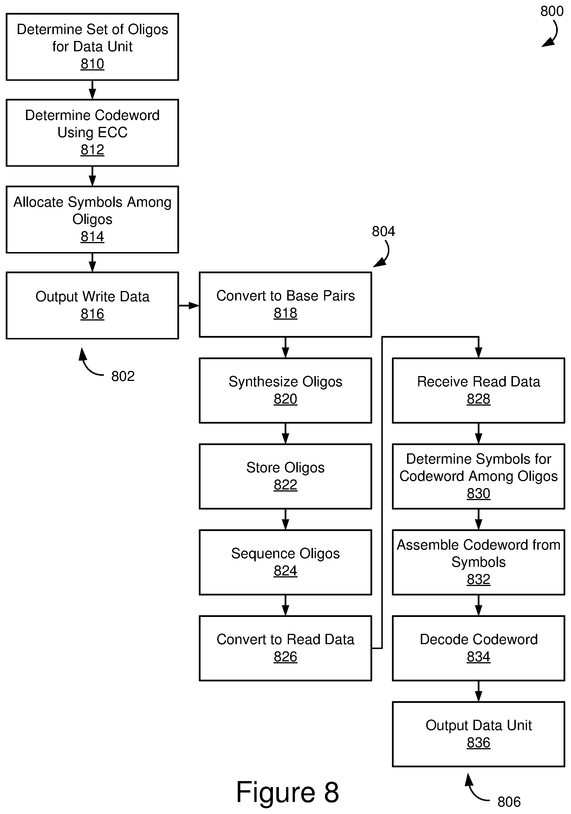 Patent US12562755 Figure 8 – Multi-tier error correction codes for DNA data storage