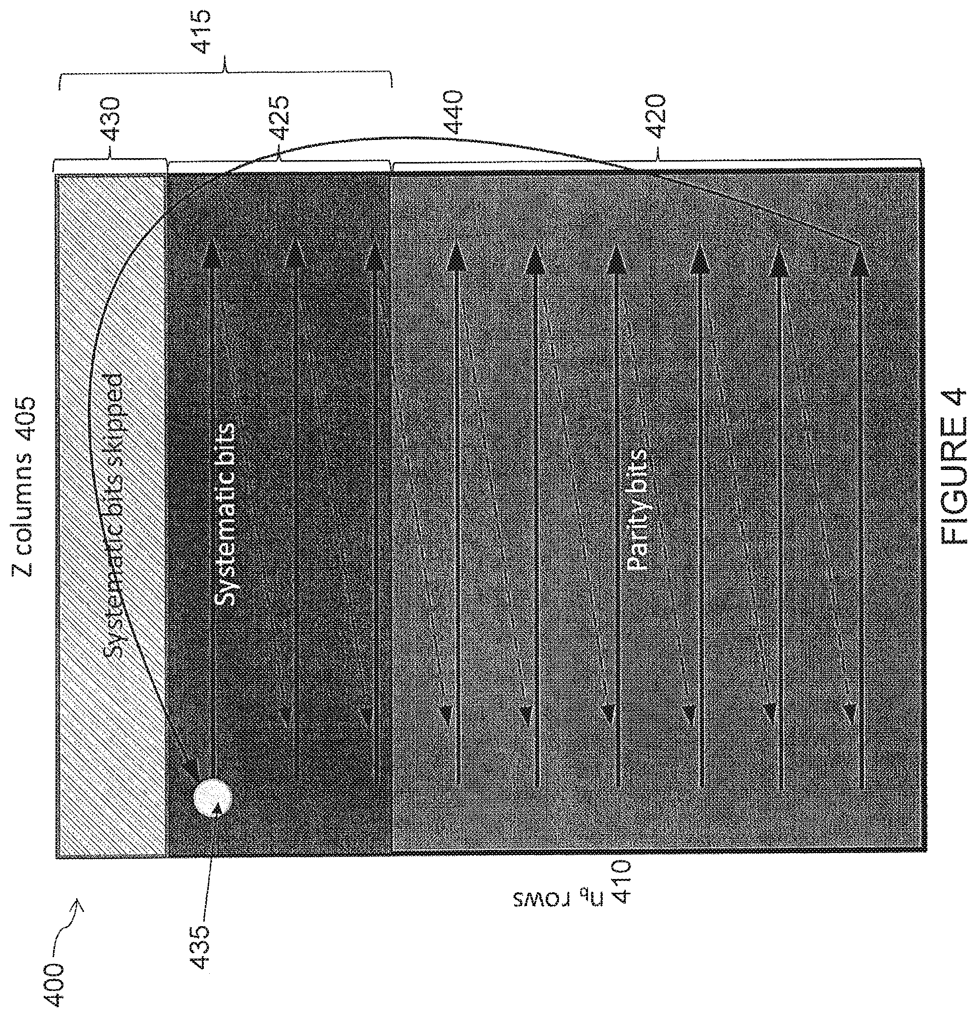 Patent US12562756 Figure 4 – Rate matching methods for LDPC codes