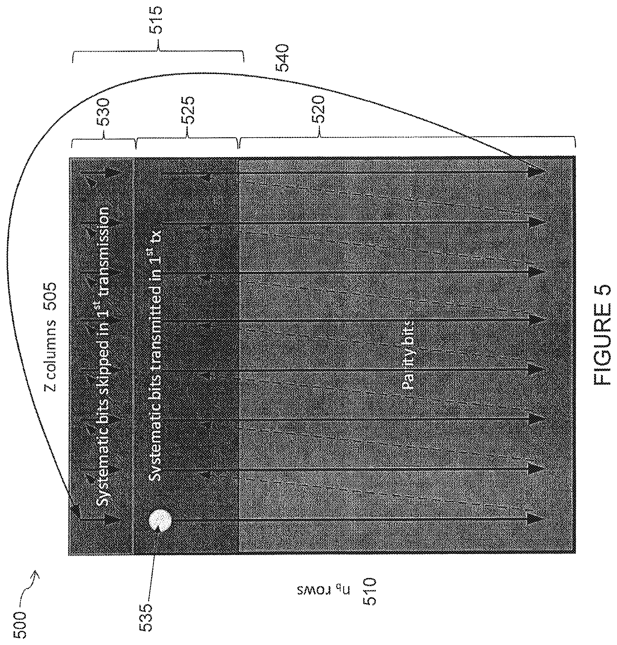 Patent US12562756 Figure 5 – Rate matching methods for LDPC codes