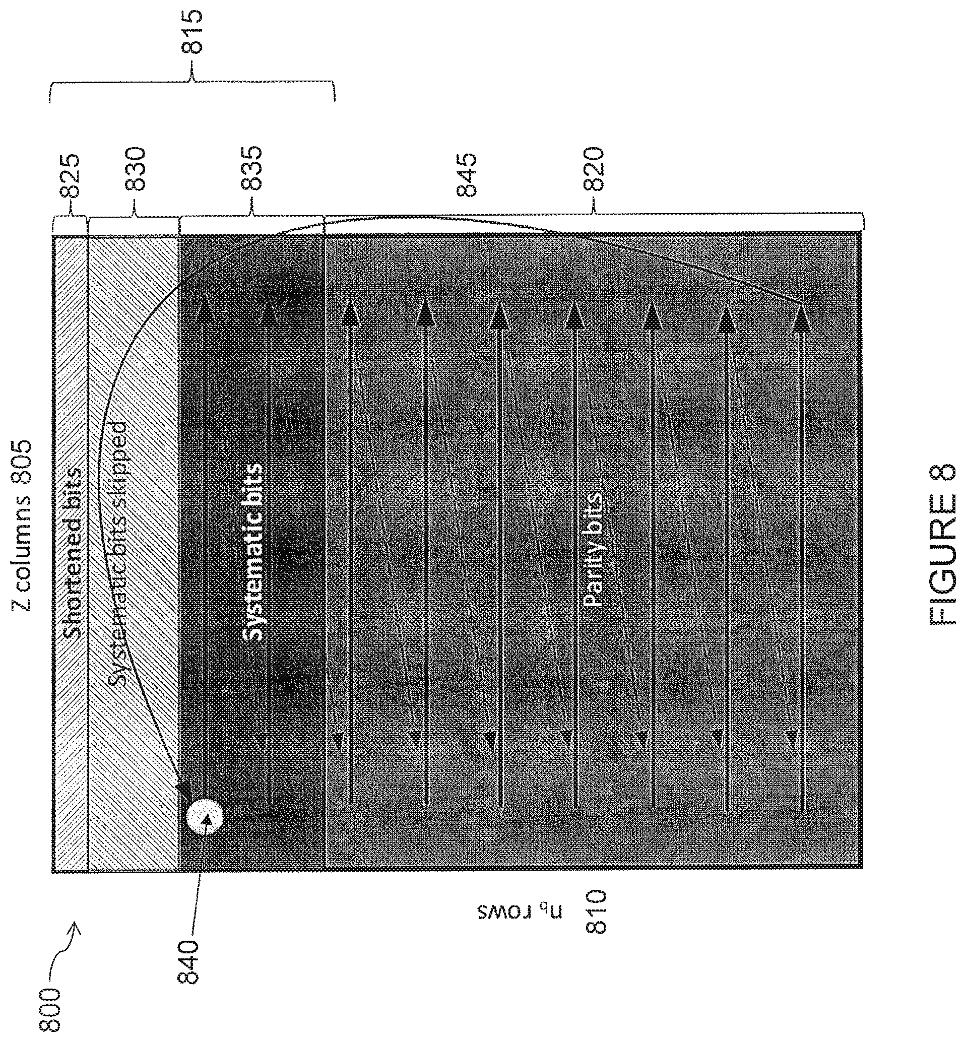 Patent US12562756 Figure 8 – Rate matching methods for LDPC codes