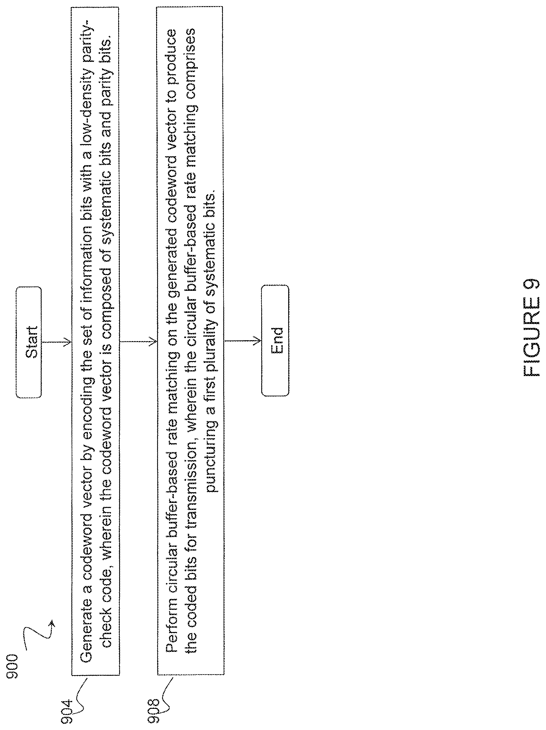 Patent US12562756 Figure 9 – Rate matching methods for LDPC codes