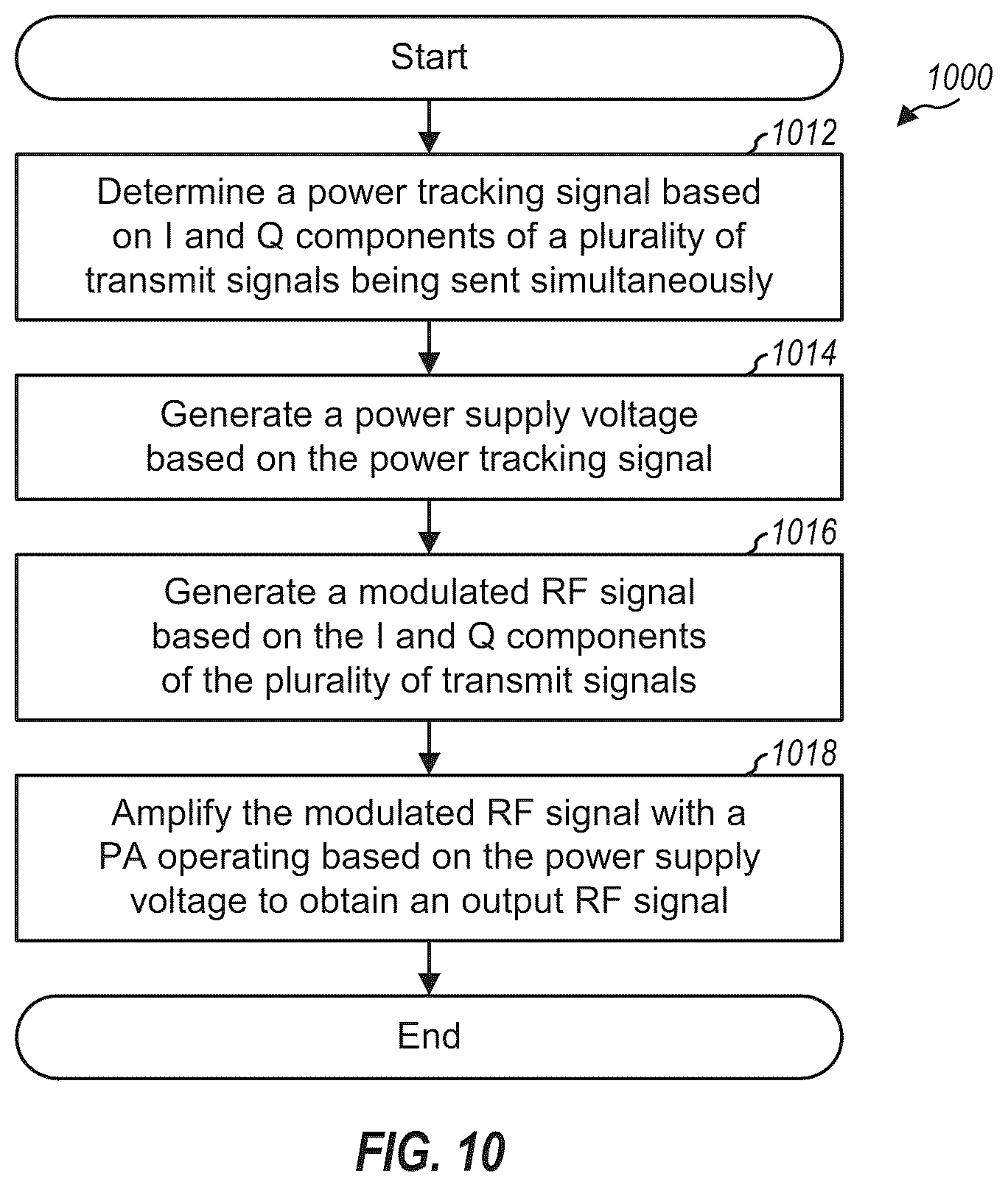 Patent US12562763 Figure 10 – Power tracker for multiple transmit signals sent simultaneously