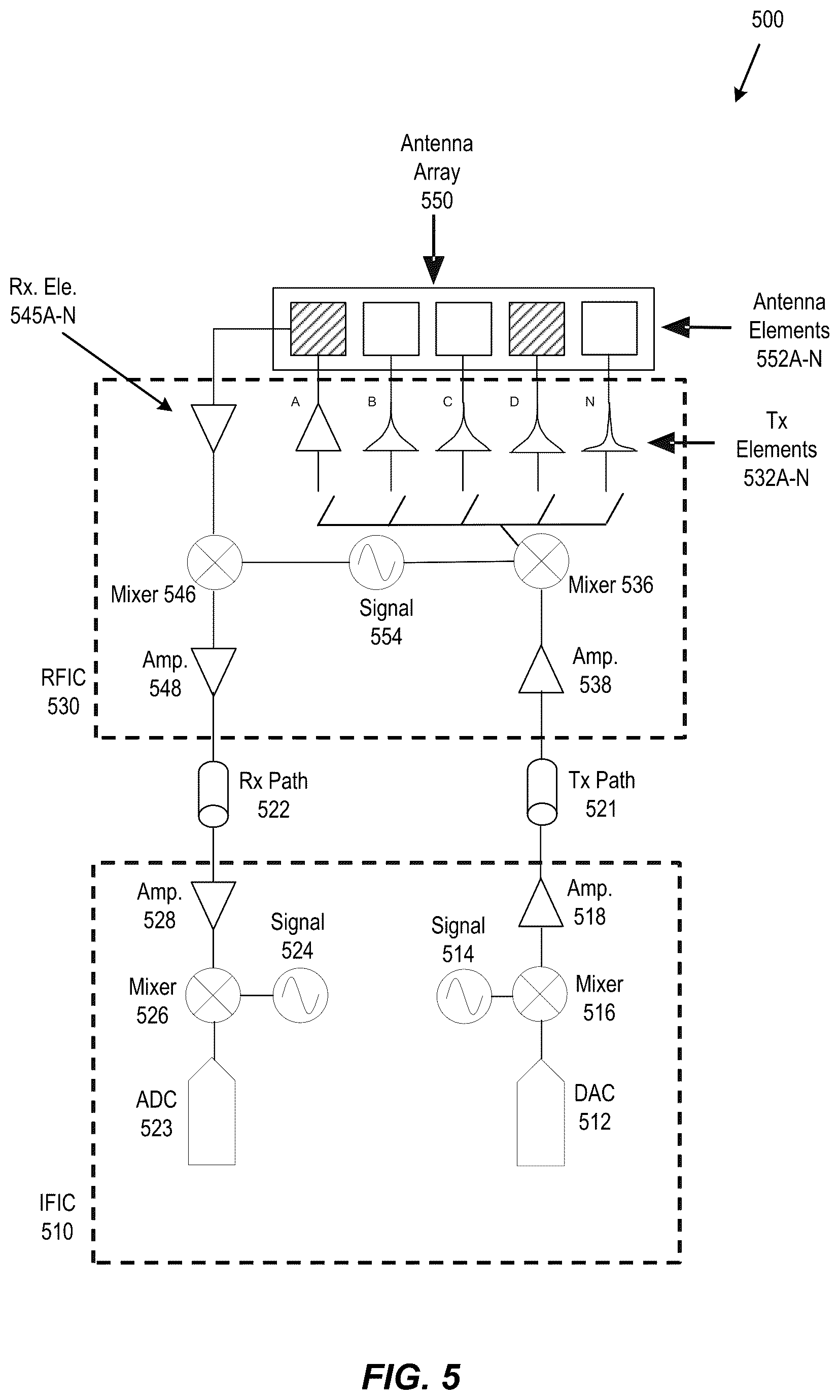 Patent US12562764 Figure 7 – Millimeter wave digital predistortion calibration