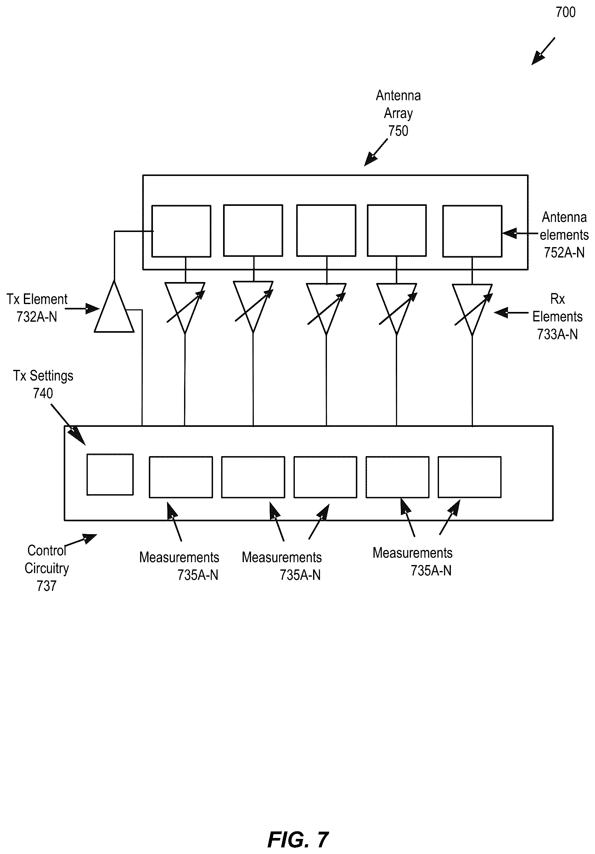 Patent US12562764 Figure 9 – Millimeter wave digital predistortion calibration