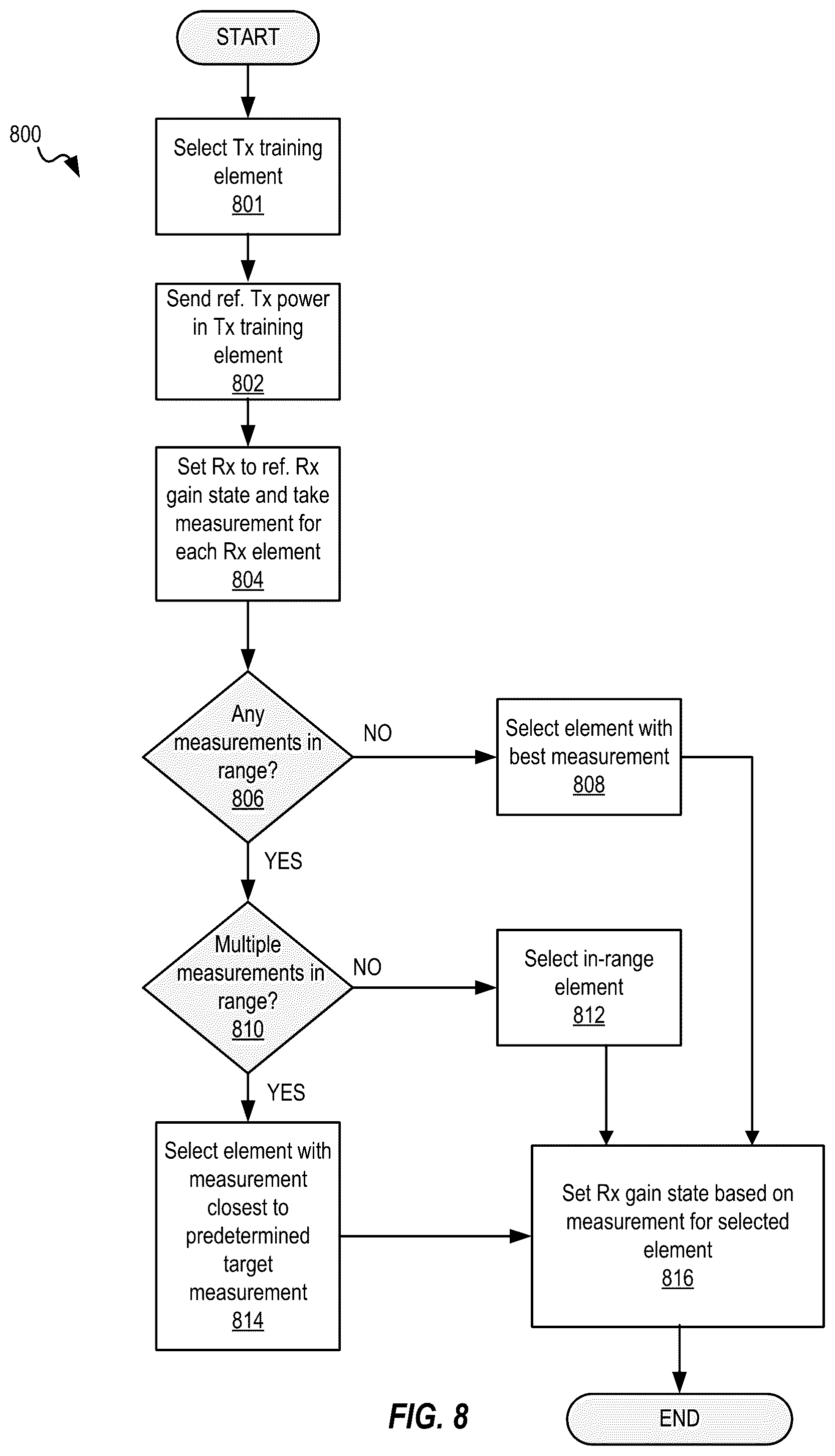Patent US12562764 Figure 10 – Millimeter wave digital predistortion calibration
