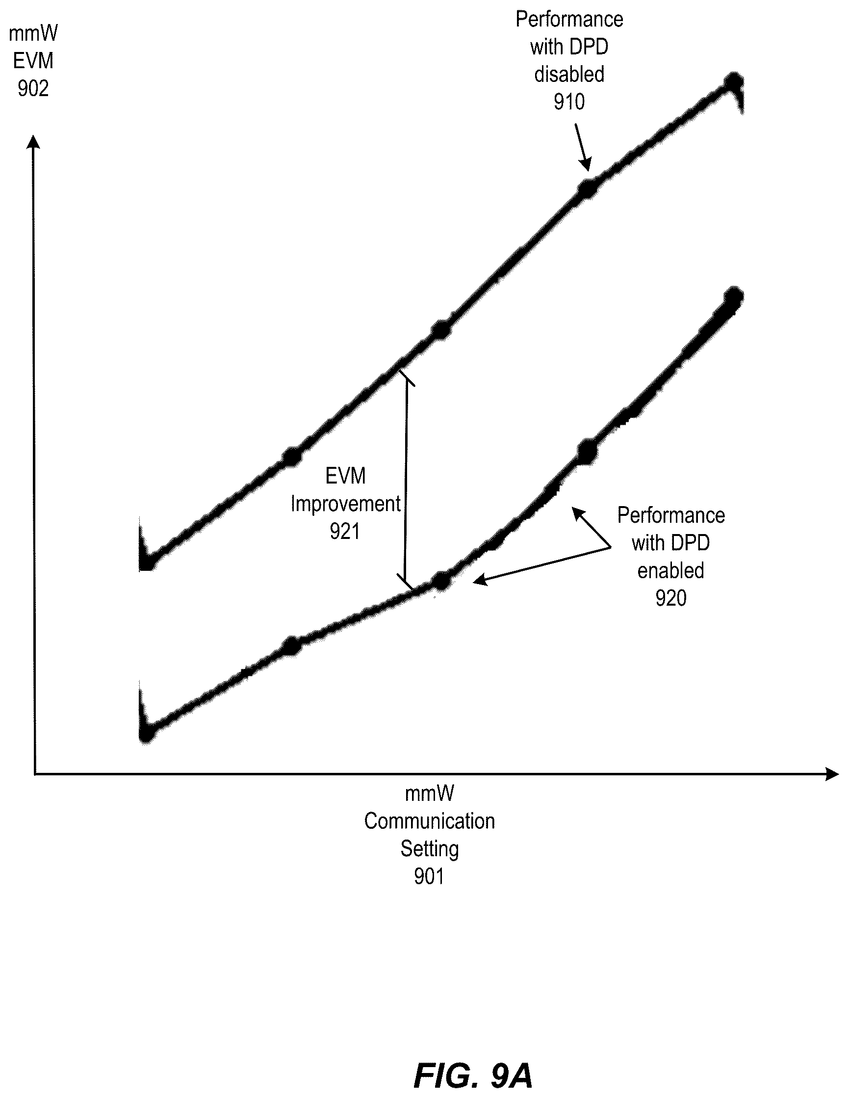 Patent US12562764 Figure 11 – Millimeter wave digital predistortion calibration