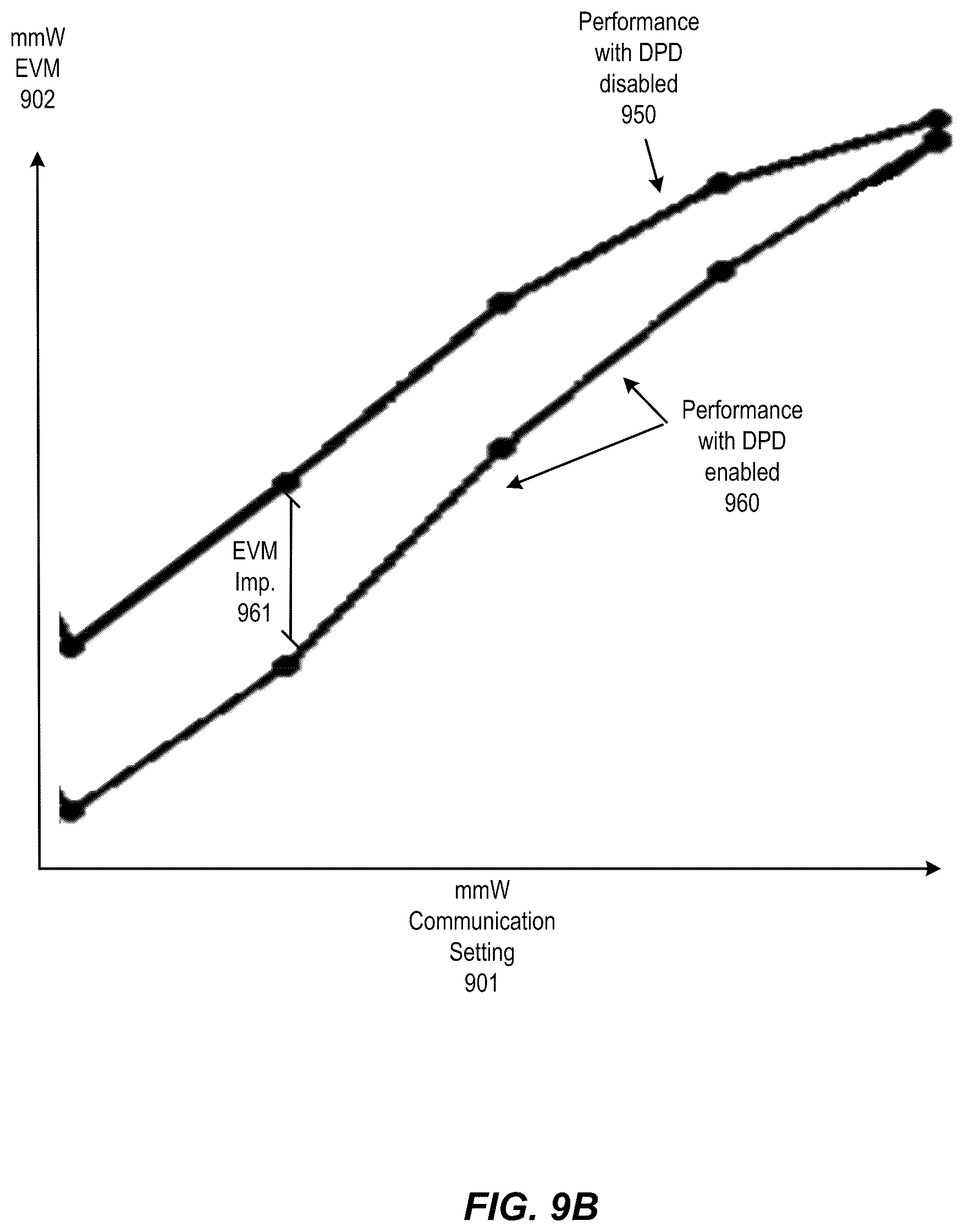 Patent US12562764 Figure 12 – Millimeter wave digital predistortion calibration