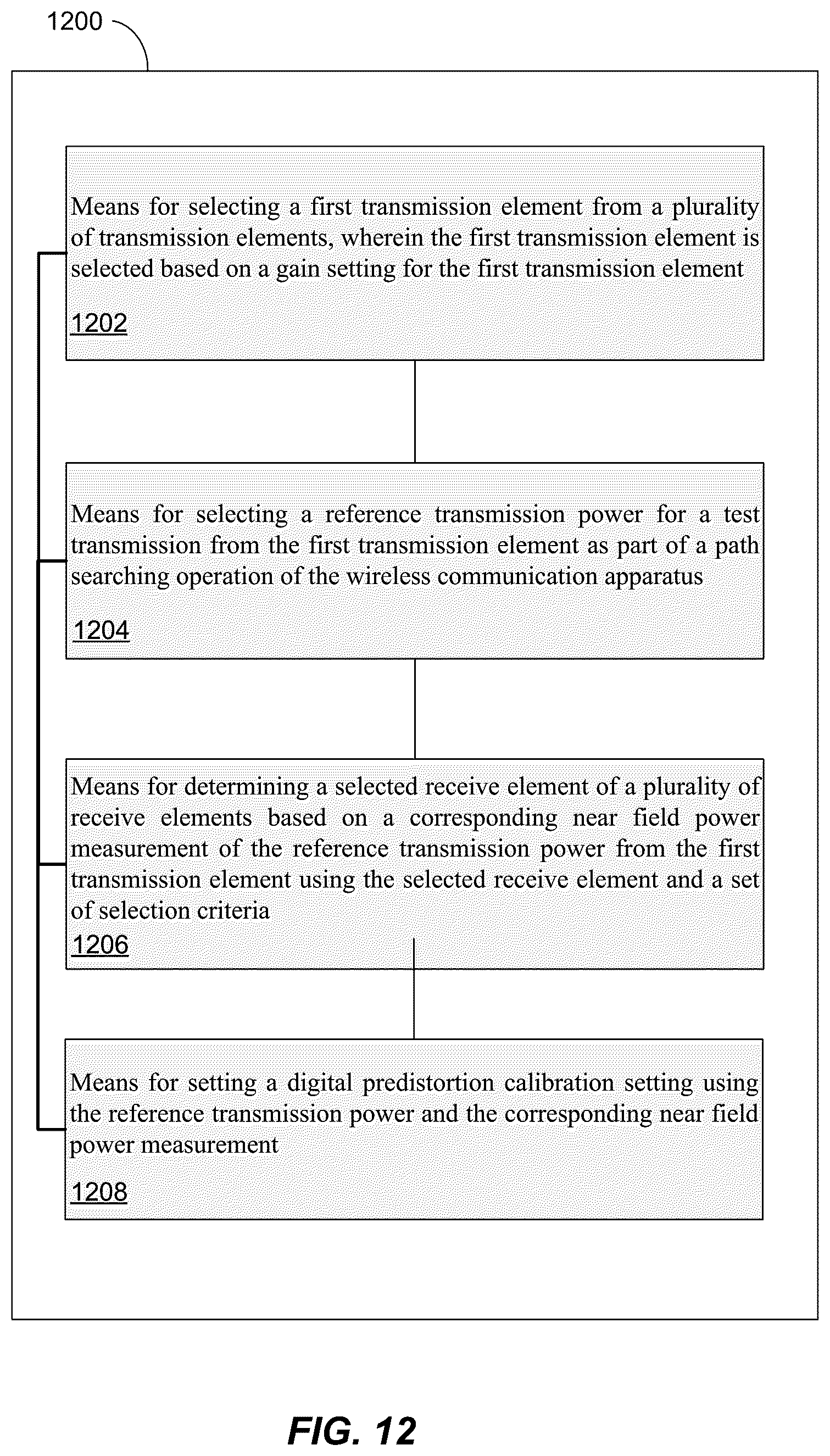 Patent US12562764 Figure 16 – Millimeter wave digital predistortion calibration