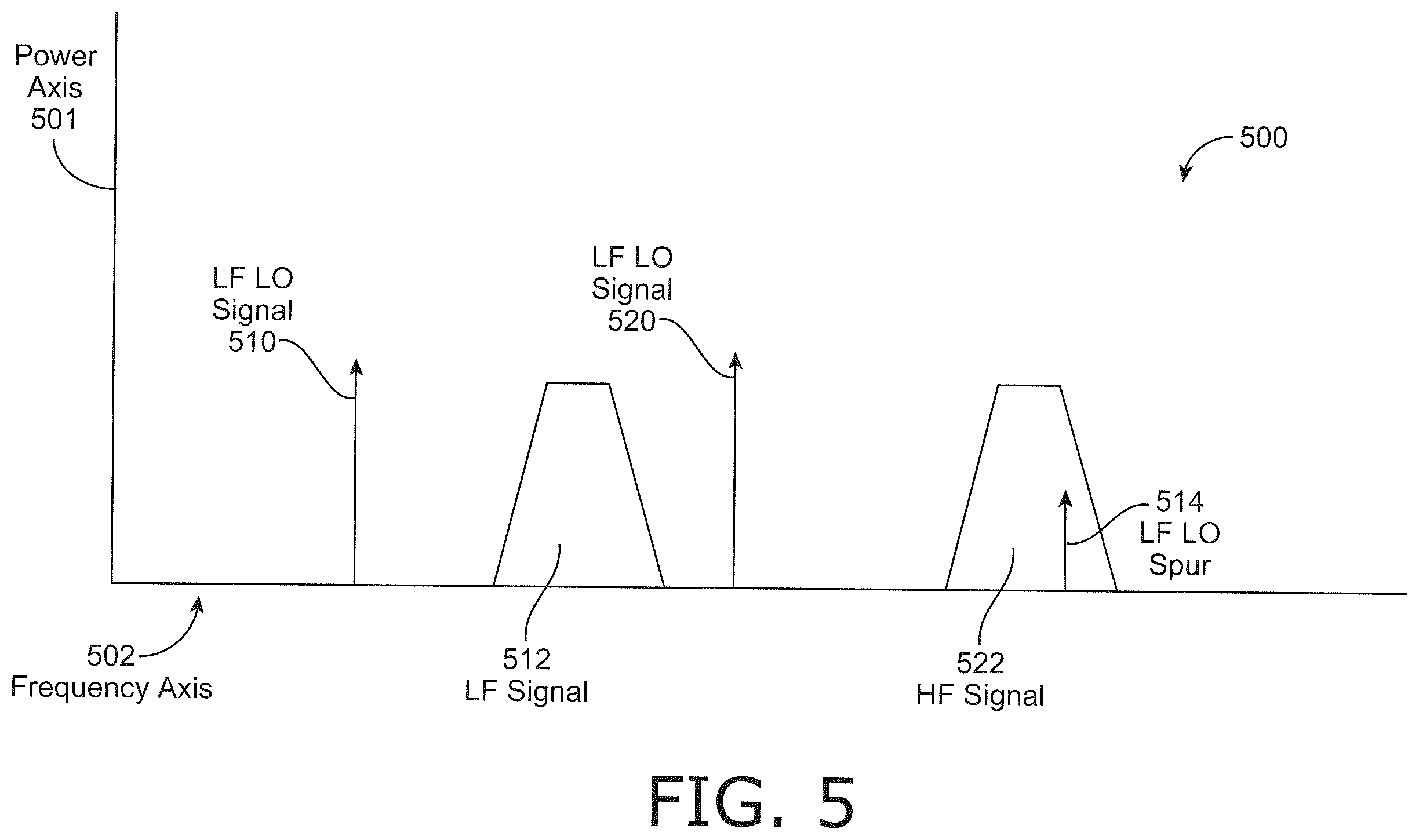 Patent US12562765 Figure 5 – Spur suppression for millimeter wave (mmW) receiver