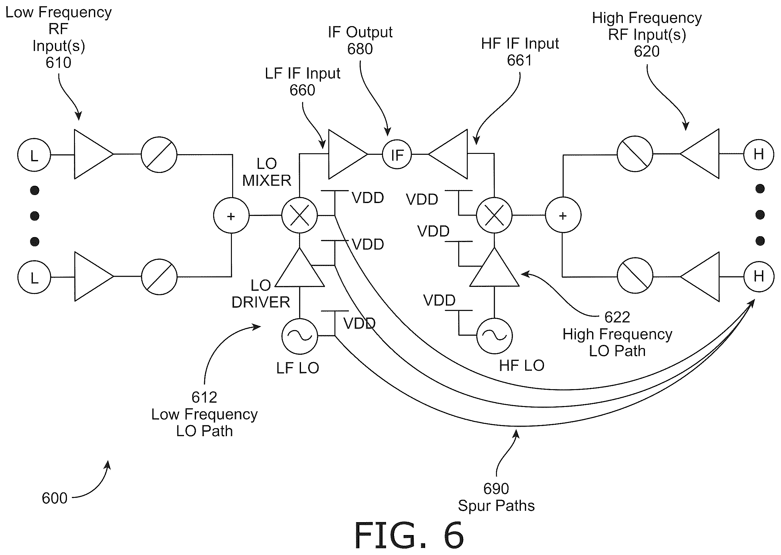 Patent US12562765 Figure 6 – Spur suppression for millimeter wave (mmW) receiver