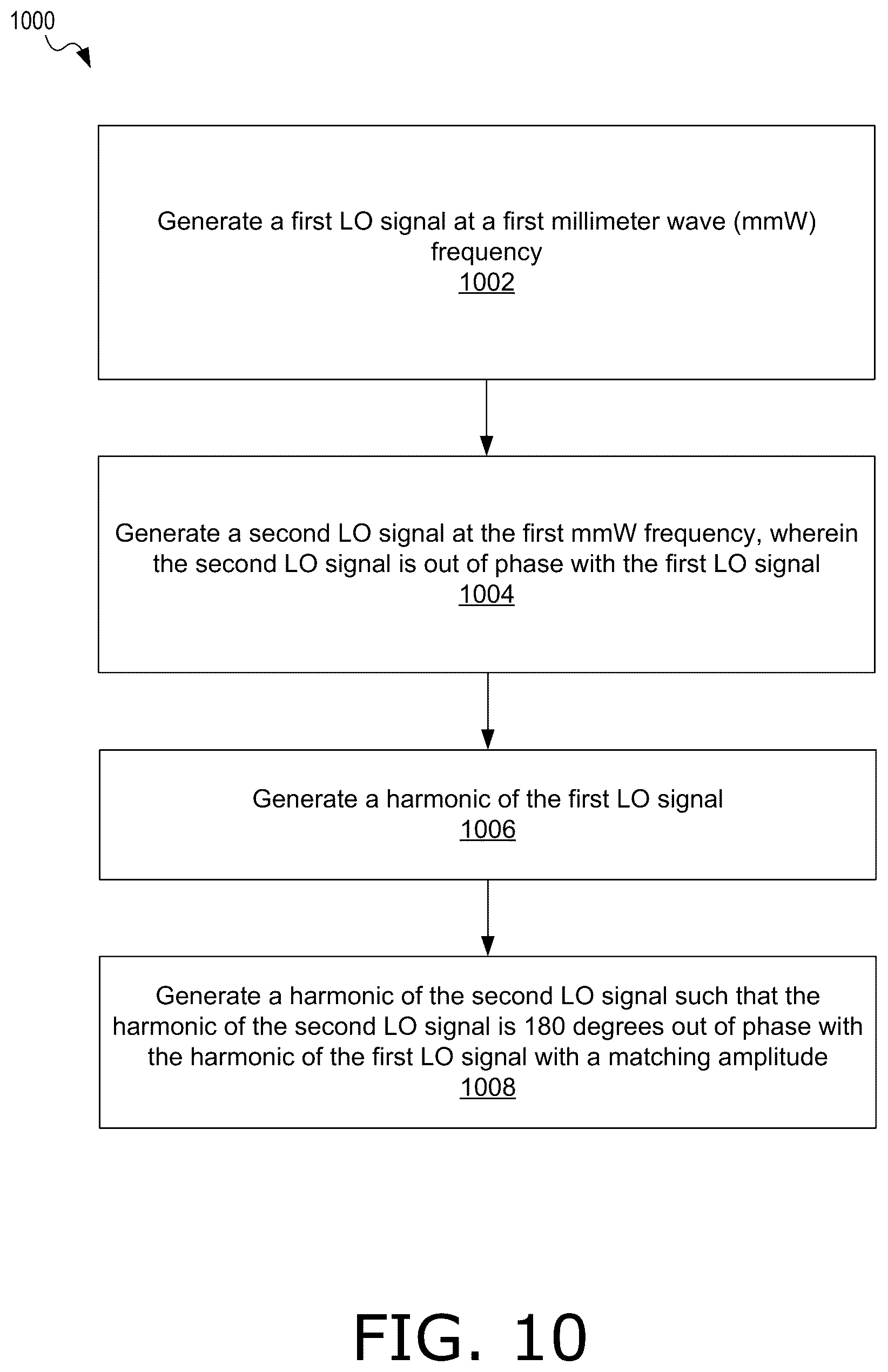 Patent US12562765 Figure 14 – Spur suppression for millimeter wave (mmW) receiver