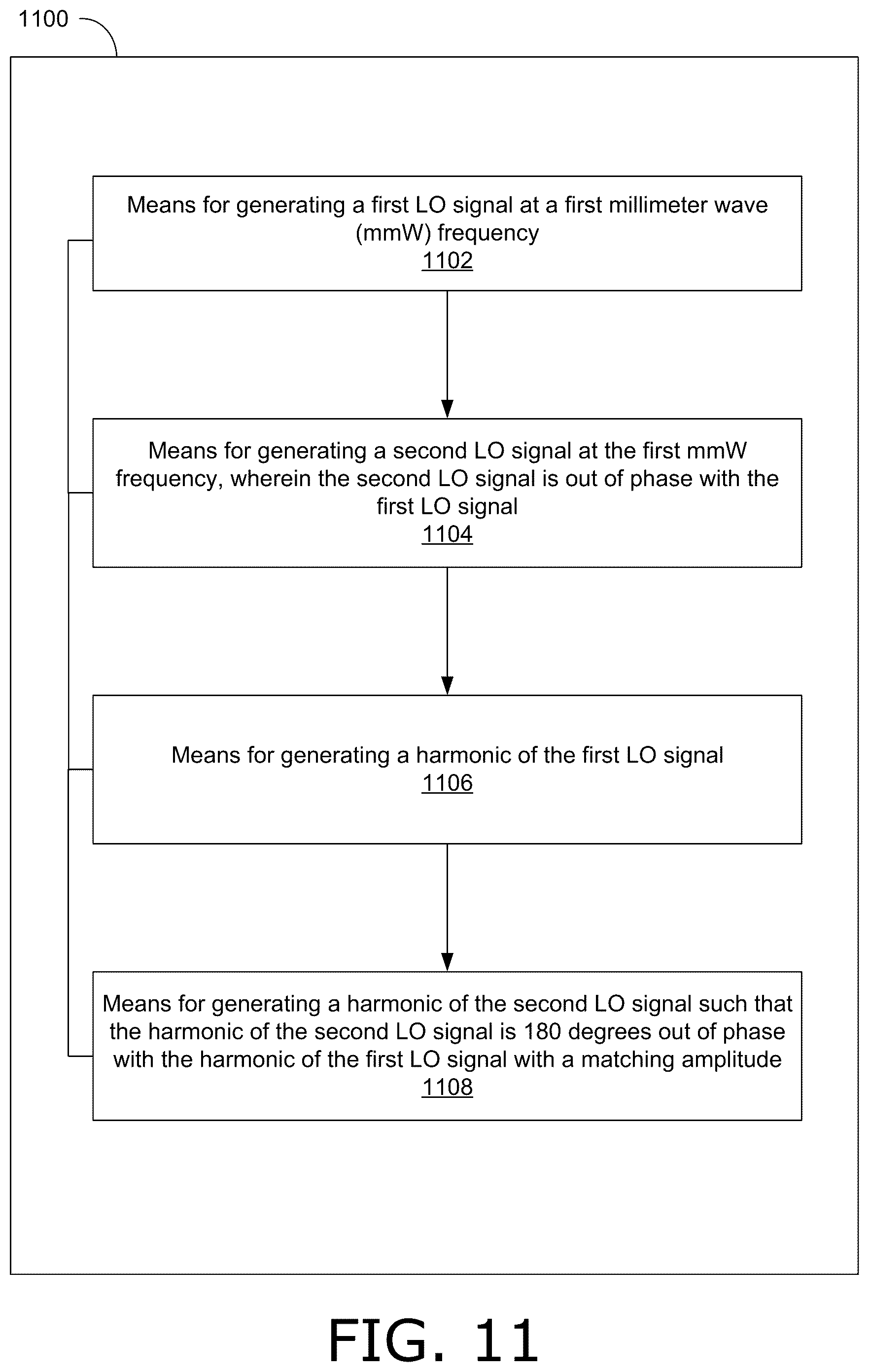 Patent US12562765 Figure 15 – Spur suppression for millimeter wave (mmW) receiver