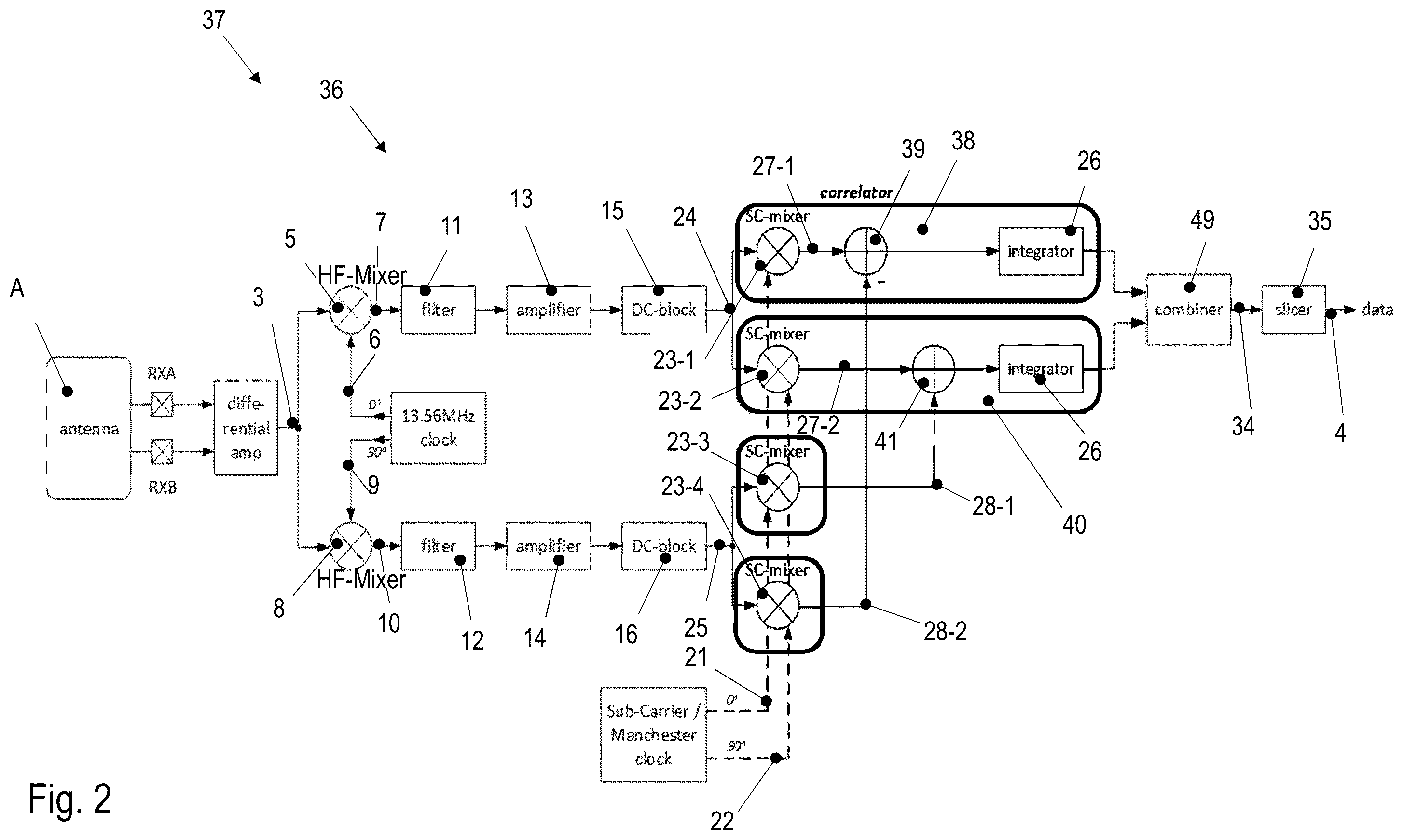 Patent US12562766 Figure 2 – Receiver to process a load modulated analog input signal