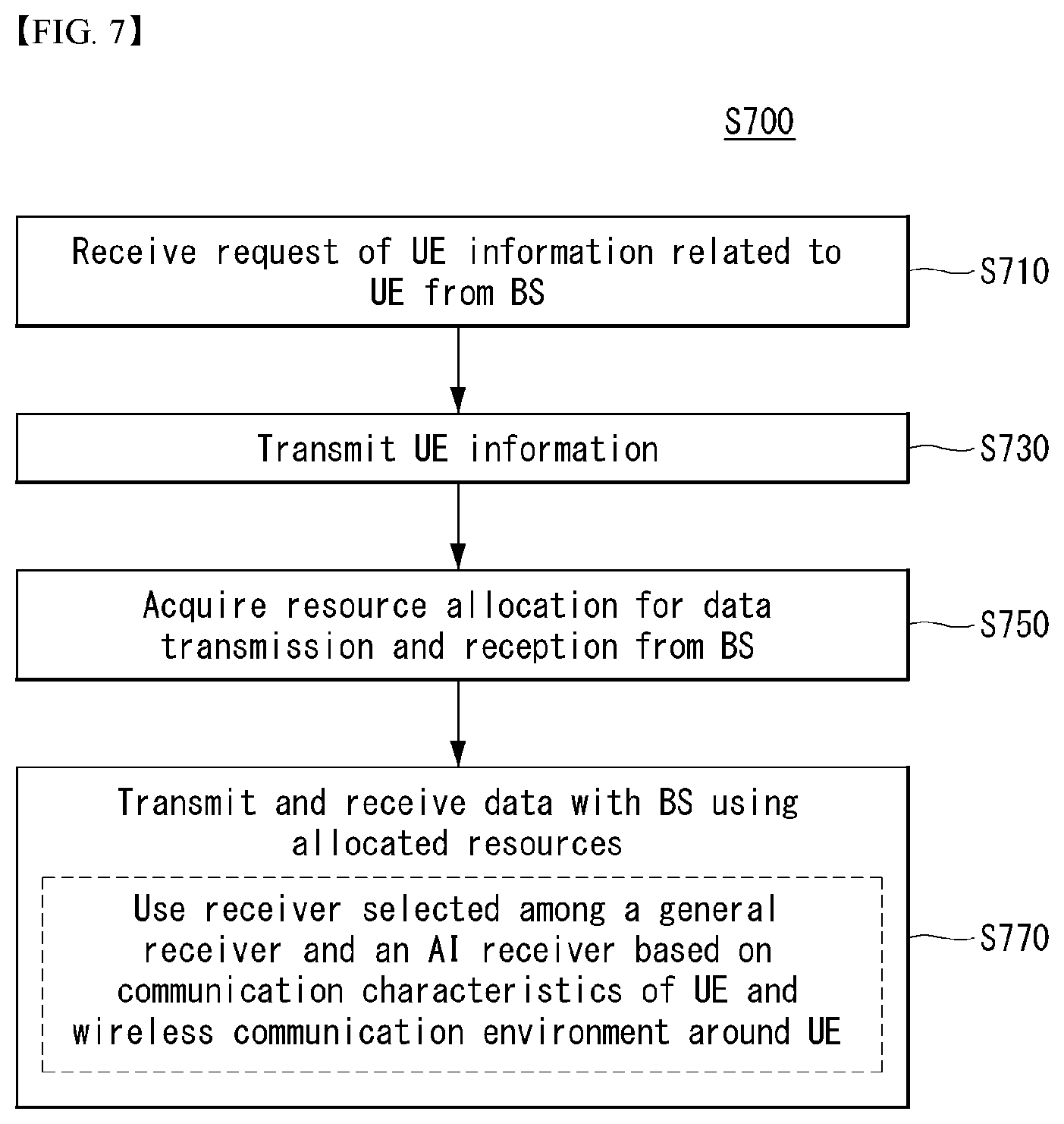 Patent US12562773 Figure 6 – Intelligent signal transmission or reception method and device therefor