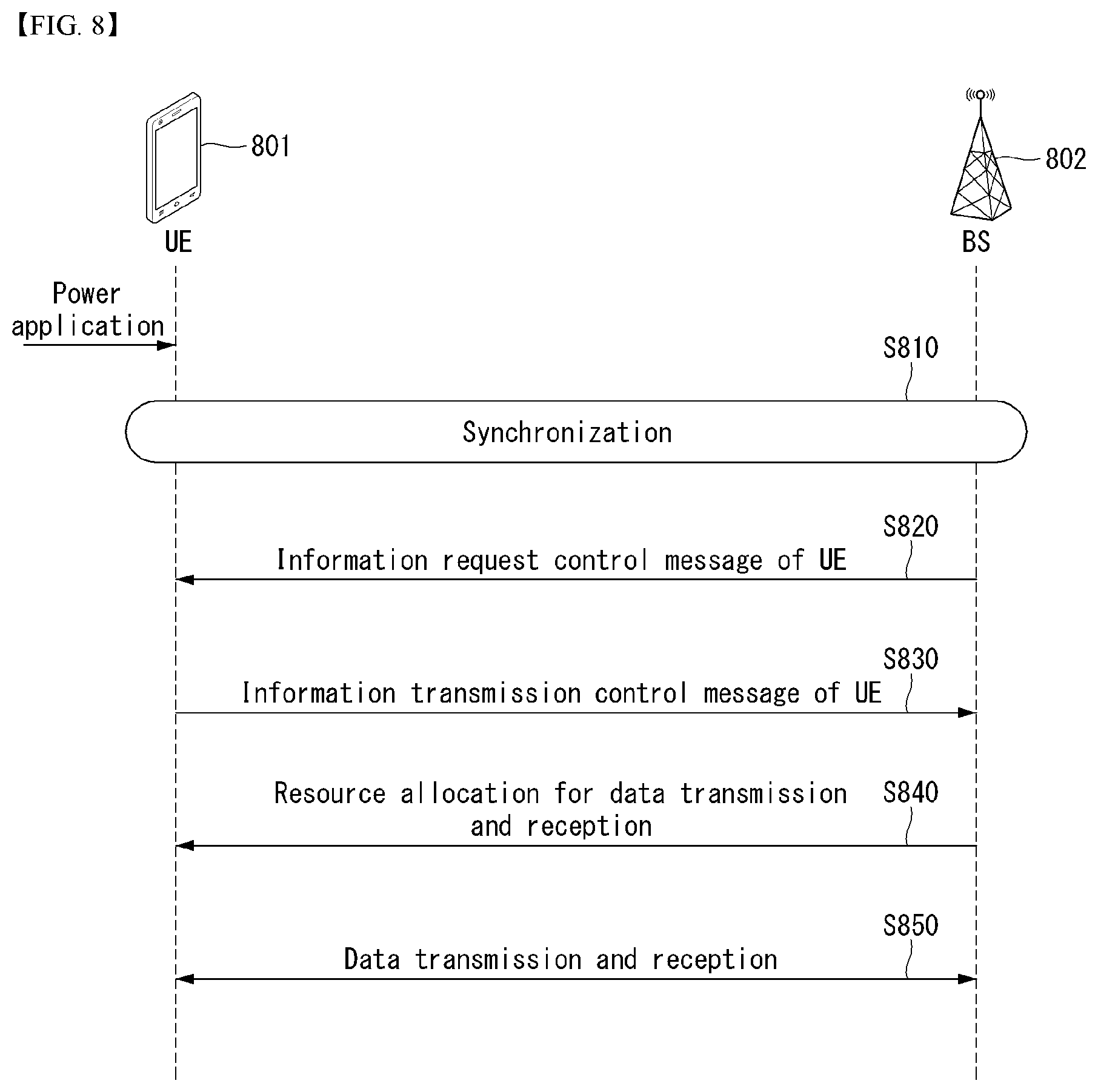 Patent US12562773 Figure 7 – Intelligent signal transmission or reception method and device therefor