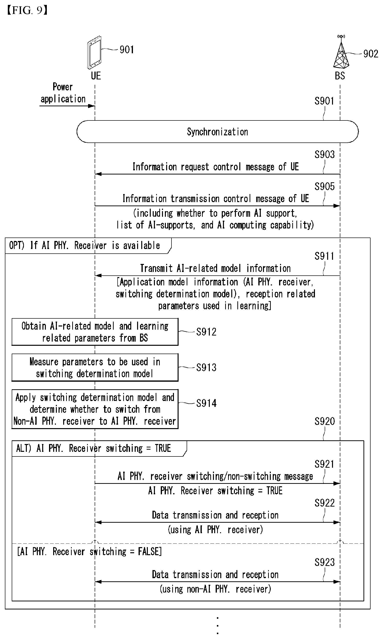 Patent US12562773 Figure 8 – Intelligent signal transmission or reception method and device therefor