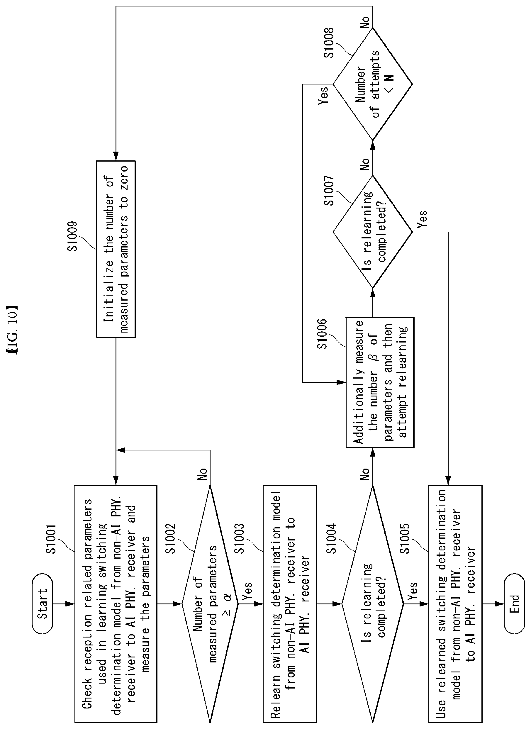 Patent US12562773 Figure 9 – Intelligent signal transmission or reception method and device therefor