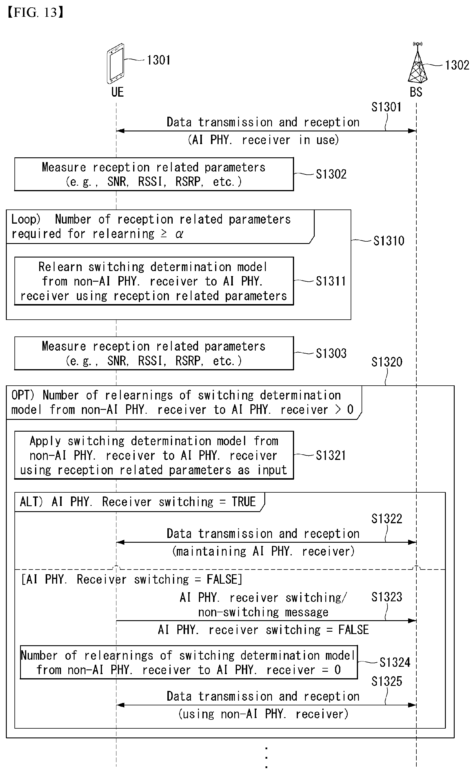 Patent US12562773 Figure 12 – Intelligent signal transmission or reception method and device therefor