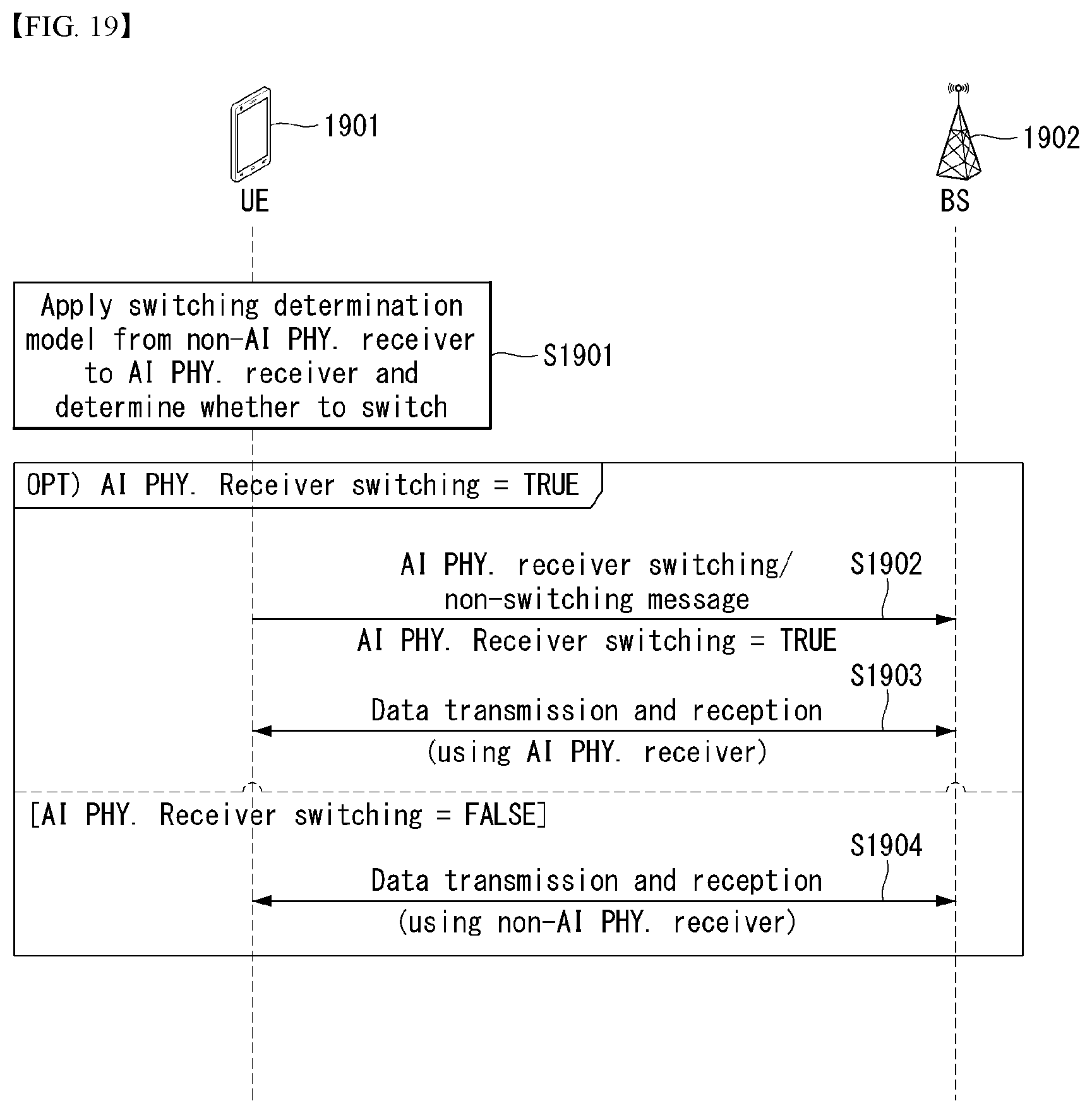 Patent US12562773 Figure 18 – Intelligent signal transmission or reception method and device therefor