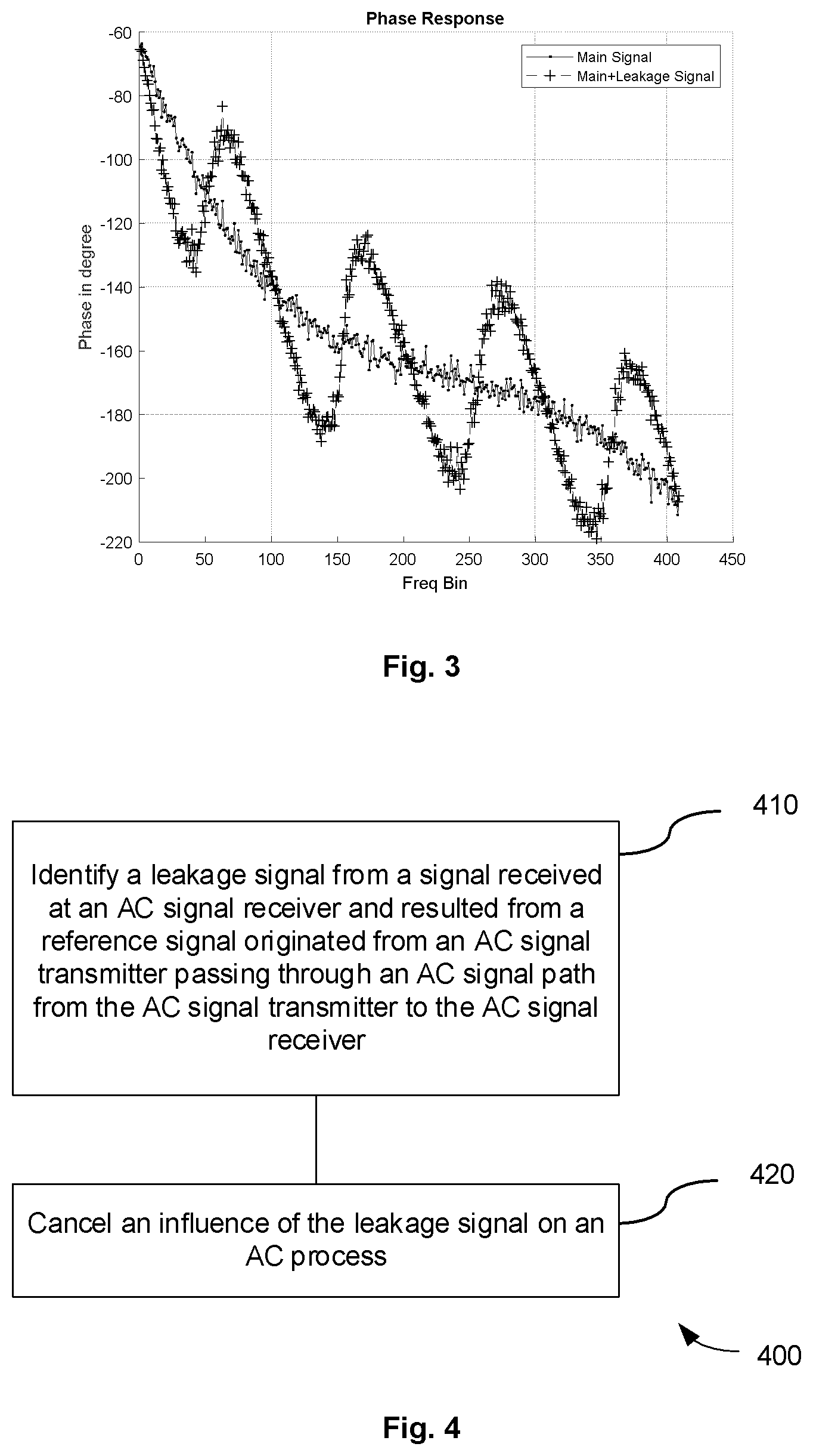Patent US12562775 Figure 2 – Method and apparatus for facilitating antenna calibration