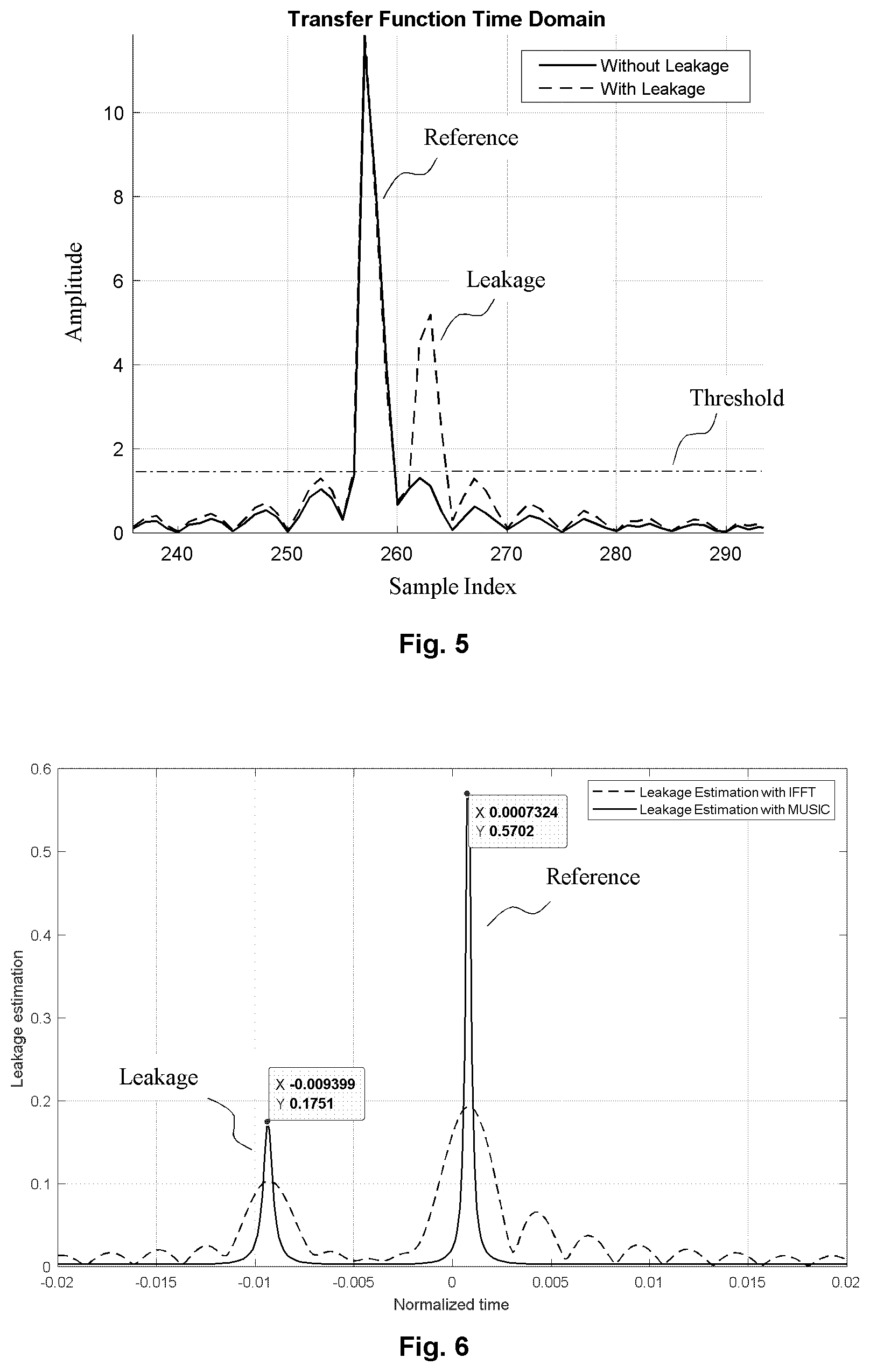 Patent US12562775 Figure 3 – Method and apparatus for facilitating antenna calibration