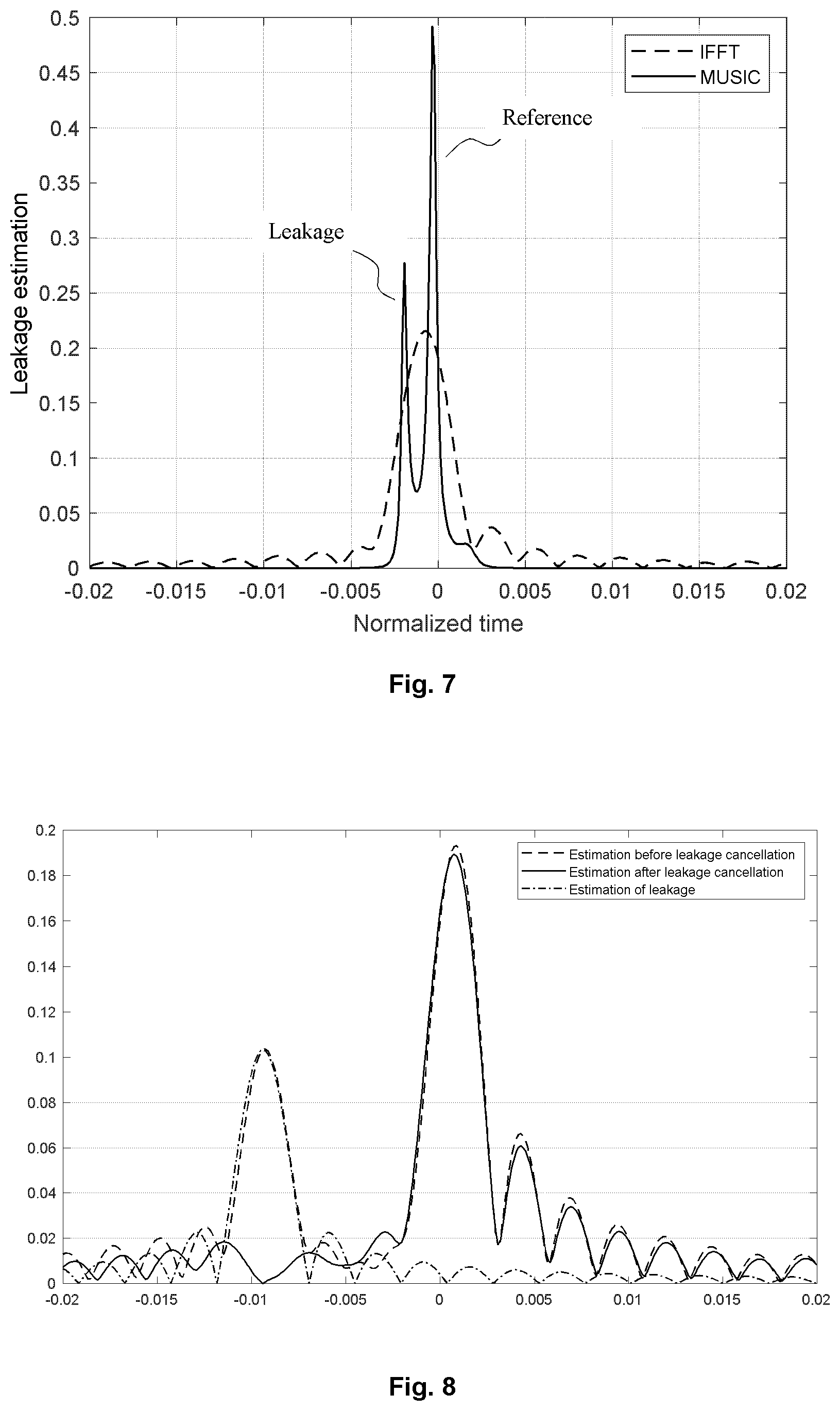 Patent US12562775 Figure 4 – Method and apparatus for facilitating antenna calibration