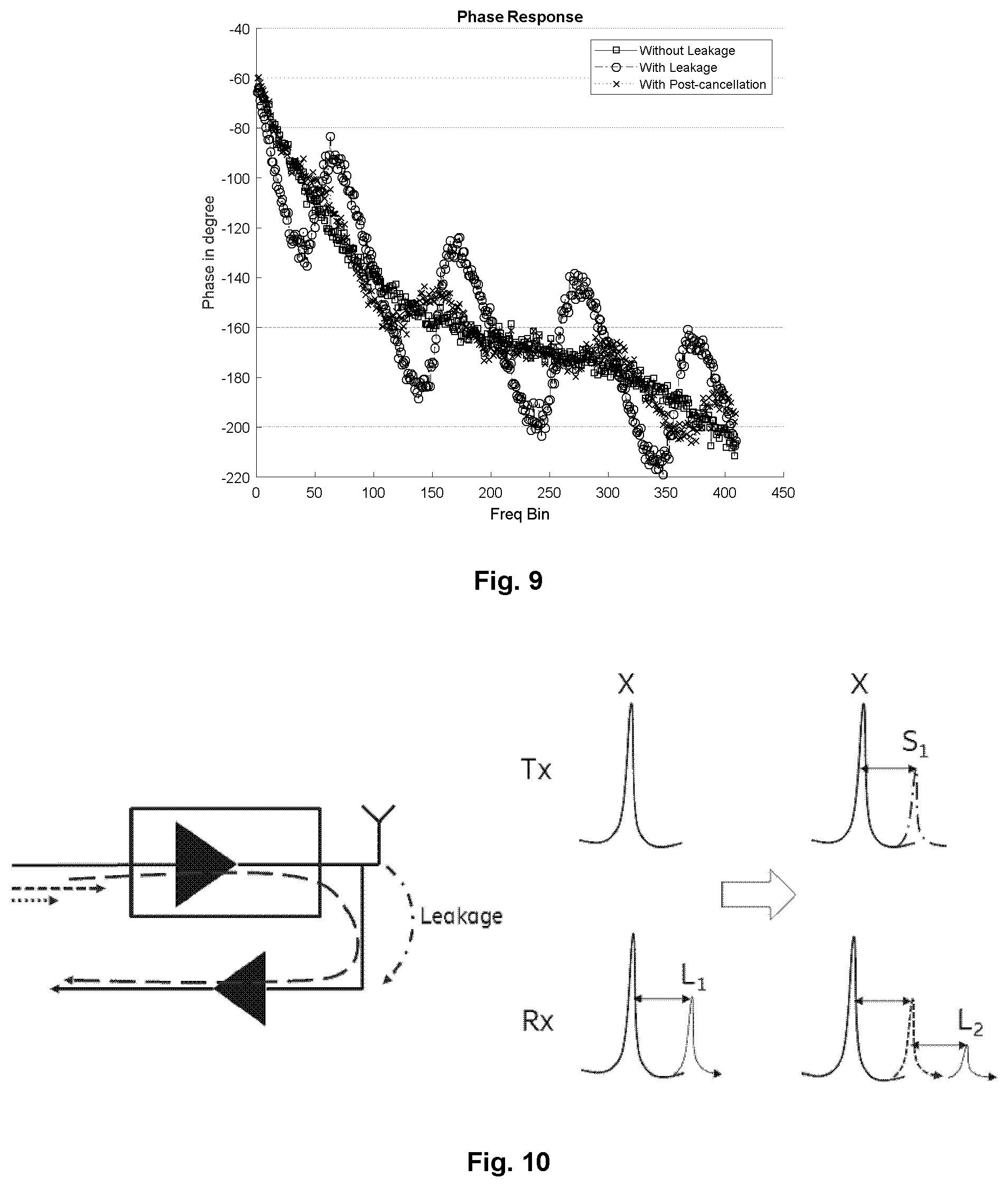 Patent US12562775 Figure 5 – Method and apparatus for facilitating antenna calibration