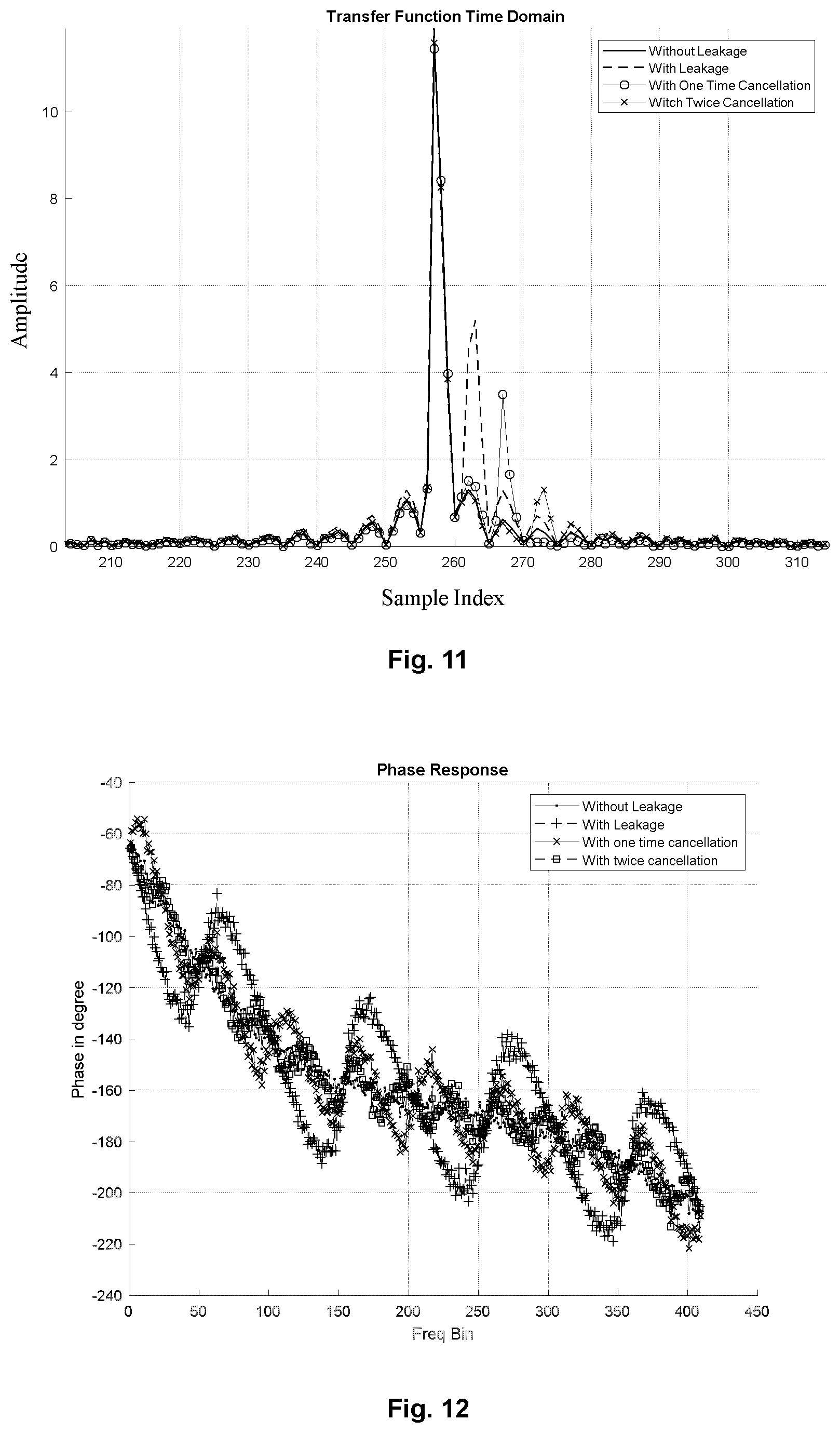 Patent US12562775 Figure 6 – Method and apparatus for facilitating antenna calibration