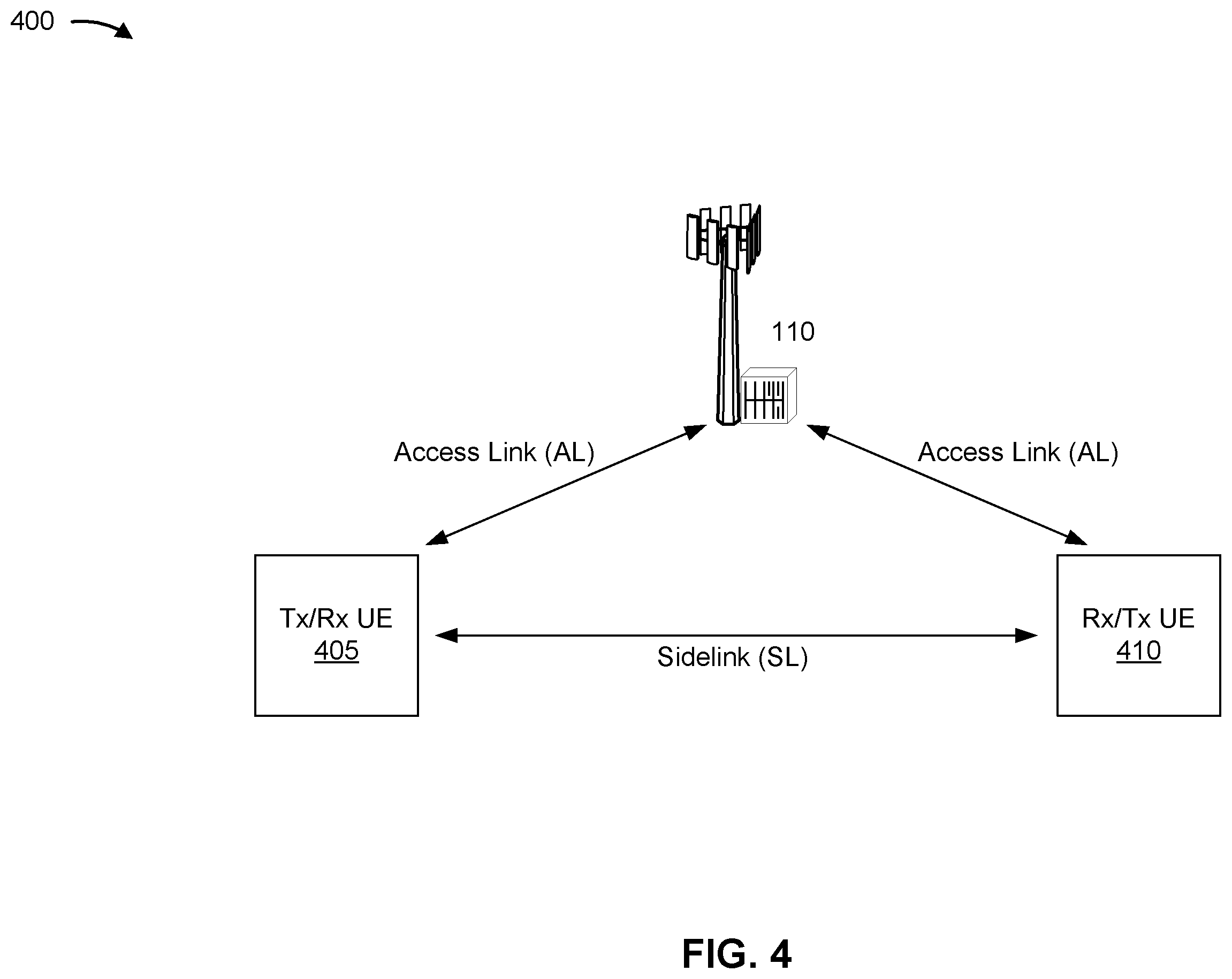 Patent US12562776 Figure 4 – Frequency hopping coordination and configuration for sidelink communication