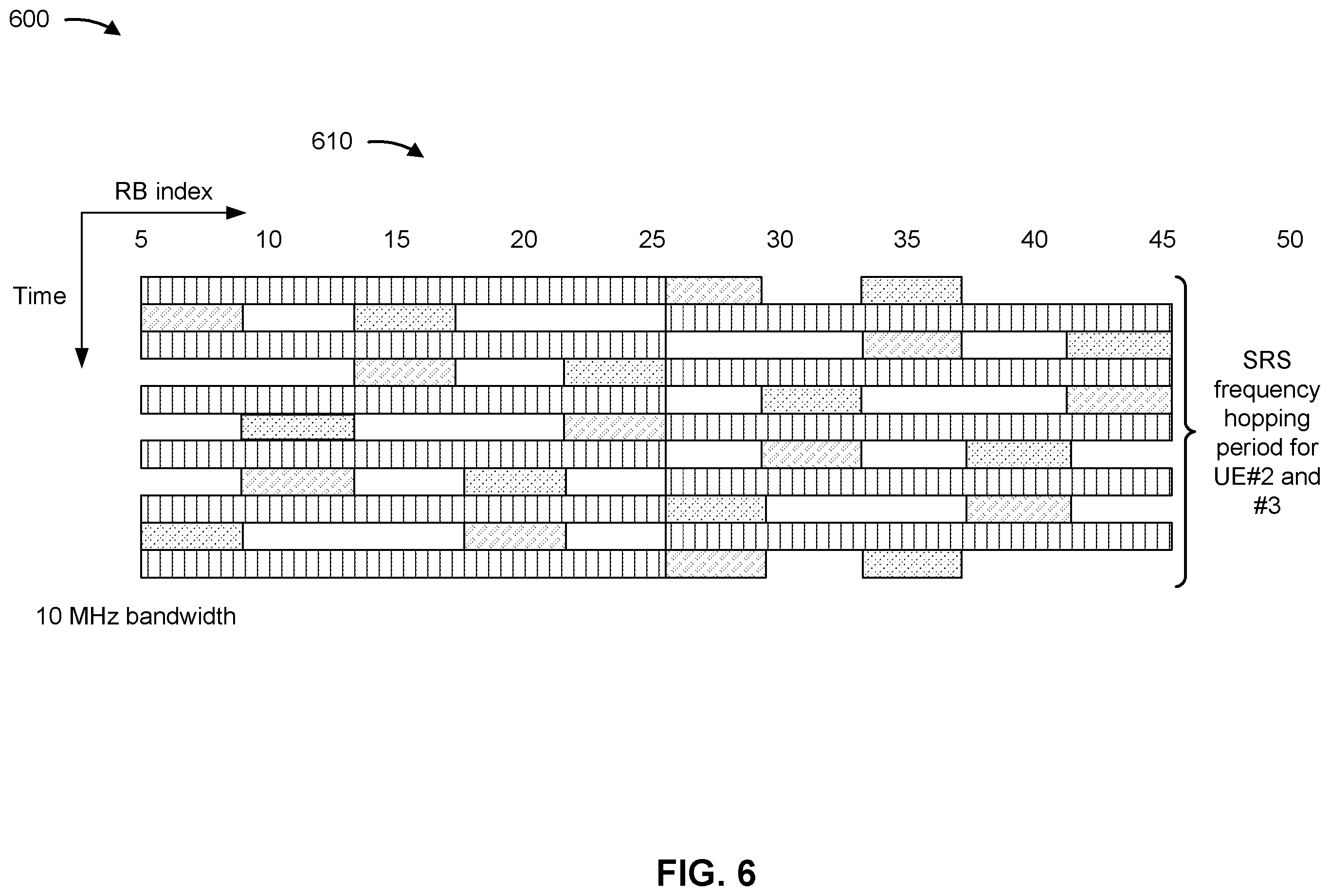 Patent US12562776 Figure 6 – Frequency hopping coordination and configuration for sidelink communication