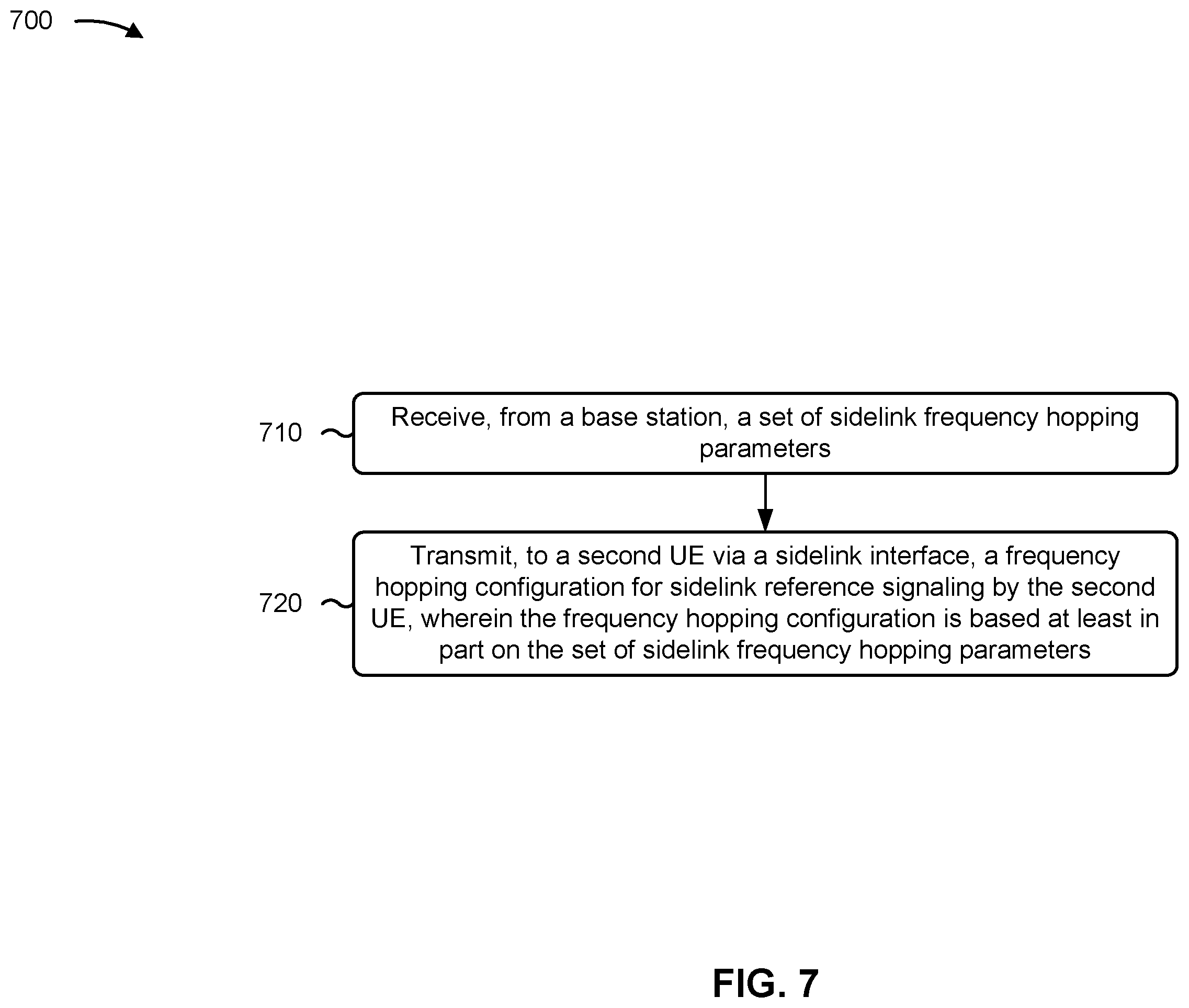 Patent US12562776 Figure 7 – Frequency hopping coordination and configuration for sidelink communication