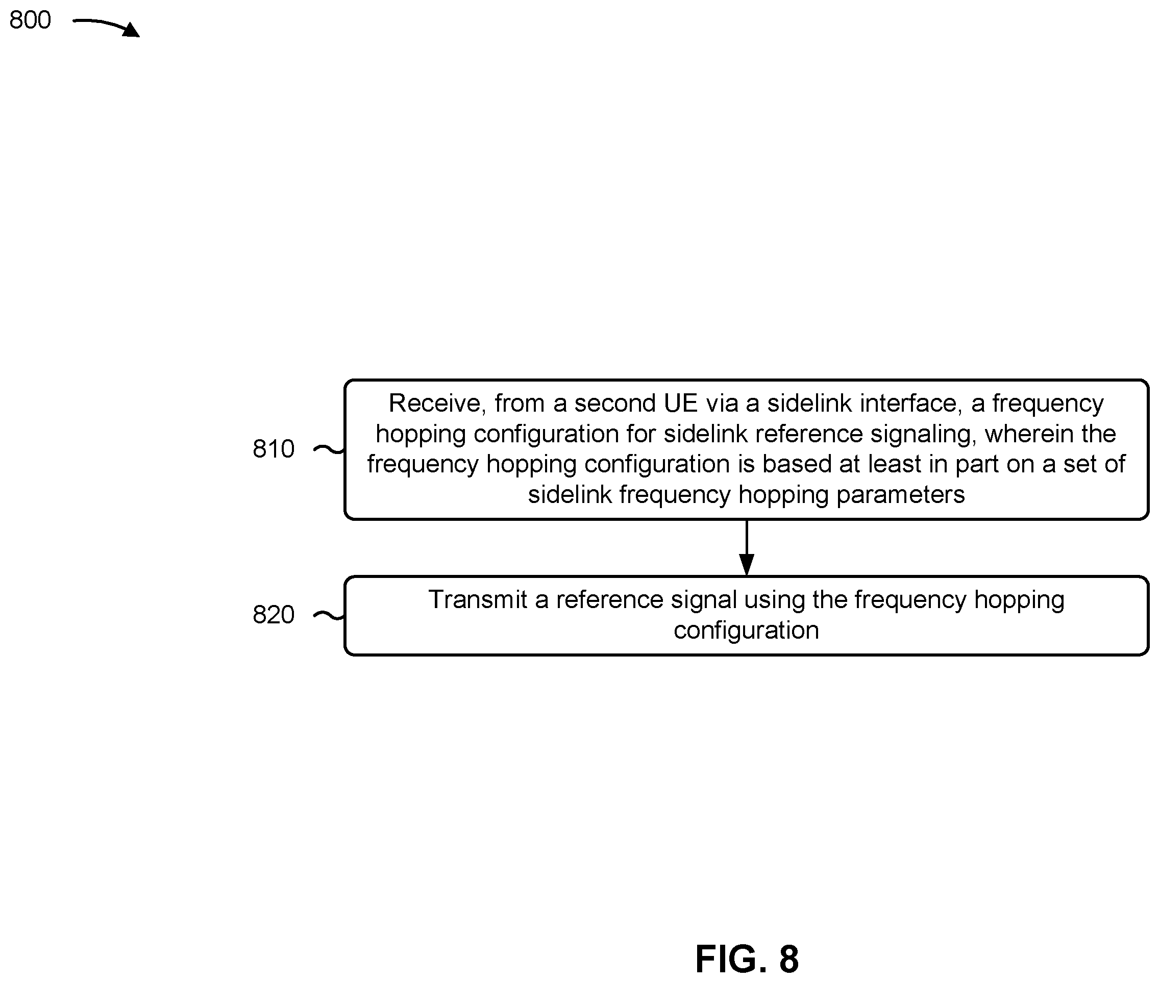Patent US12562776 Figure 8 – Frequency hopping coordination and configuration for sidelink communication
