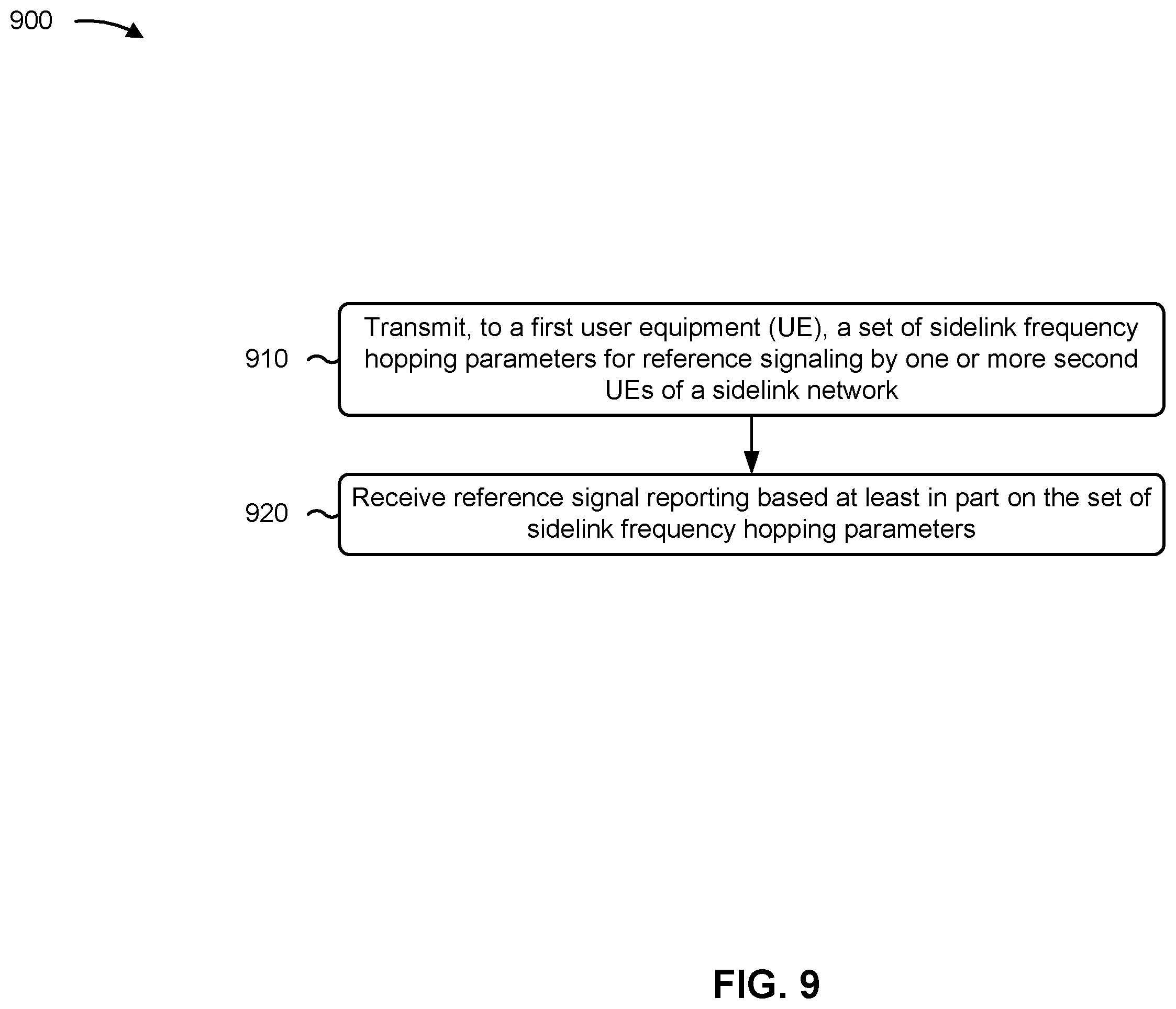 Patent US12562776 Figure 9 – Frequency hopping coordination and configuration for sidelink communication