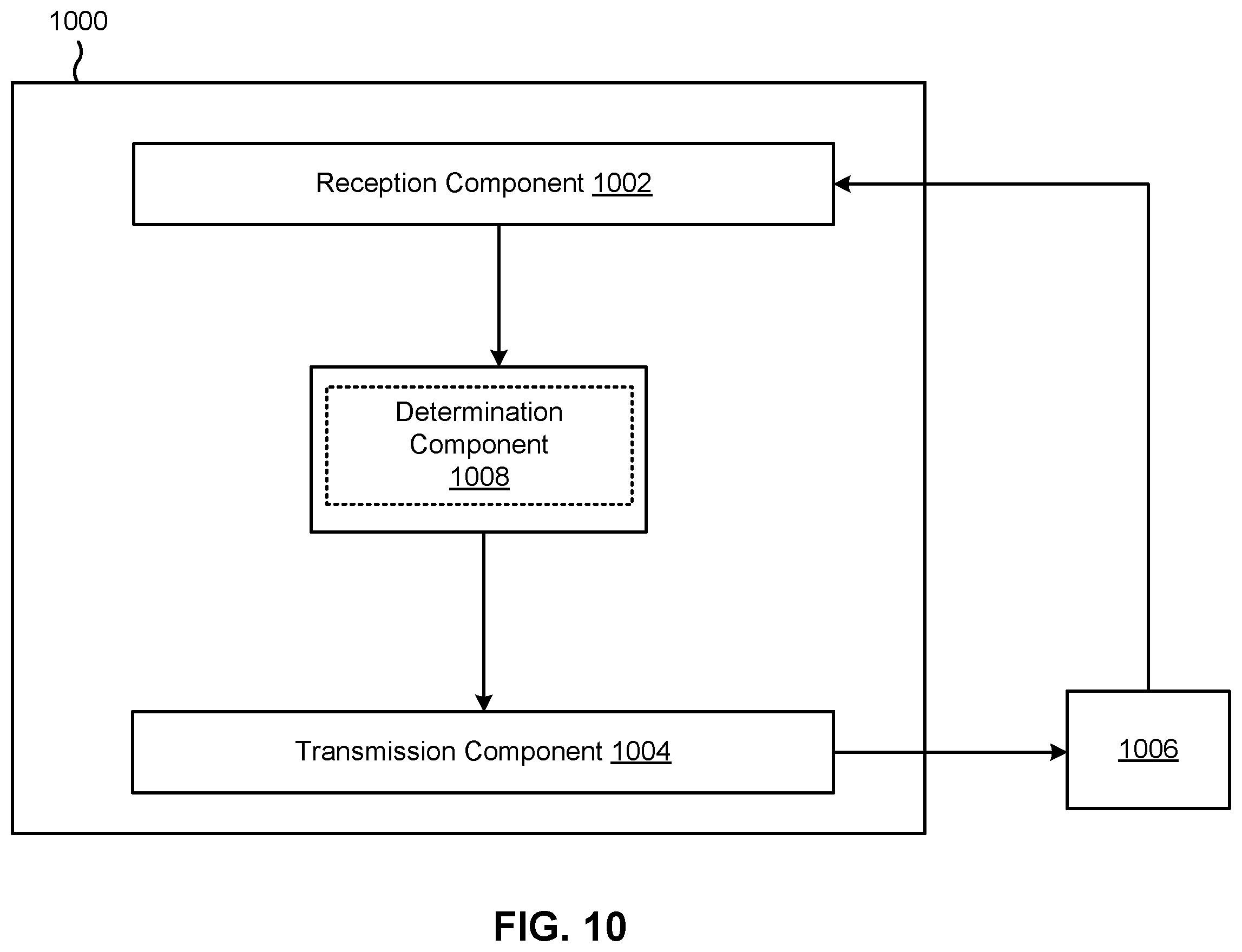 Patent US12562776 Figure 10 – Frequency hopping coordination and configuration for sidelink communication