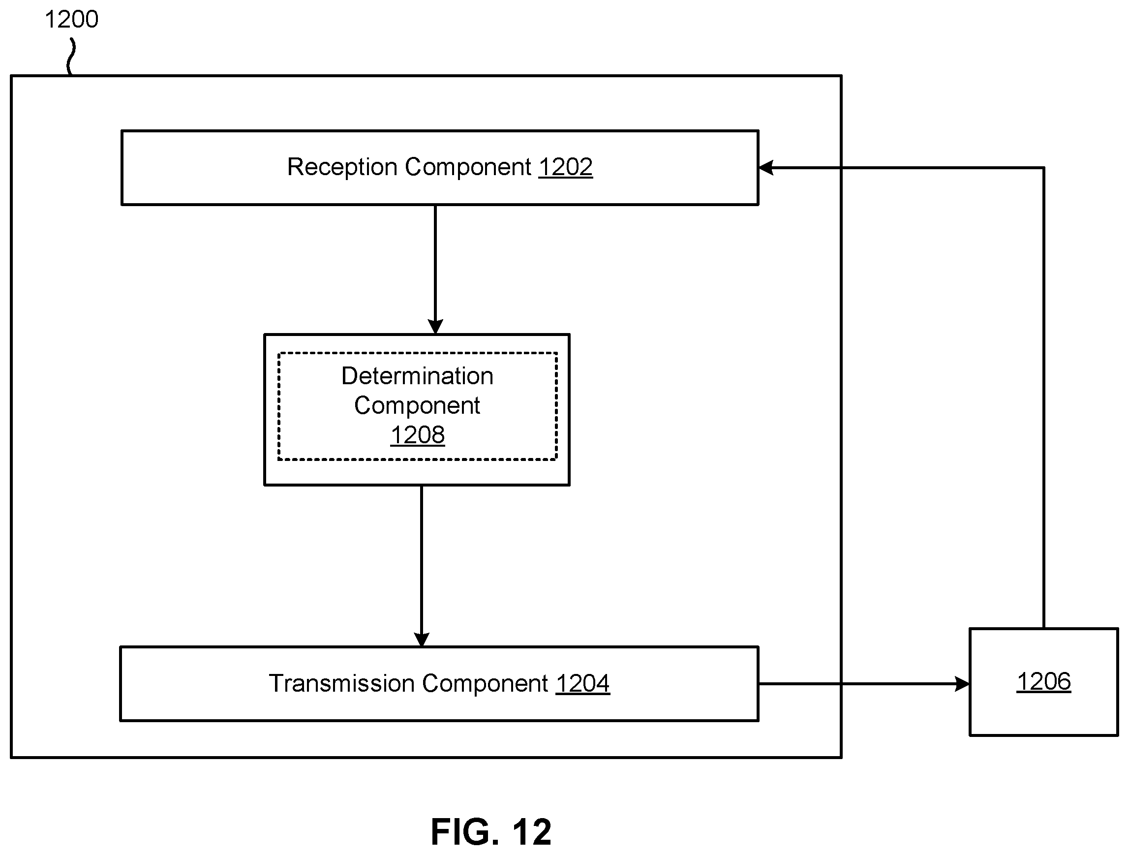 Patent US12562776 Figure 12 – Frequency hopping coordination and configuration for sidelink communication