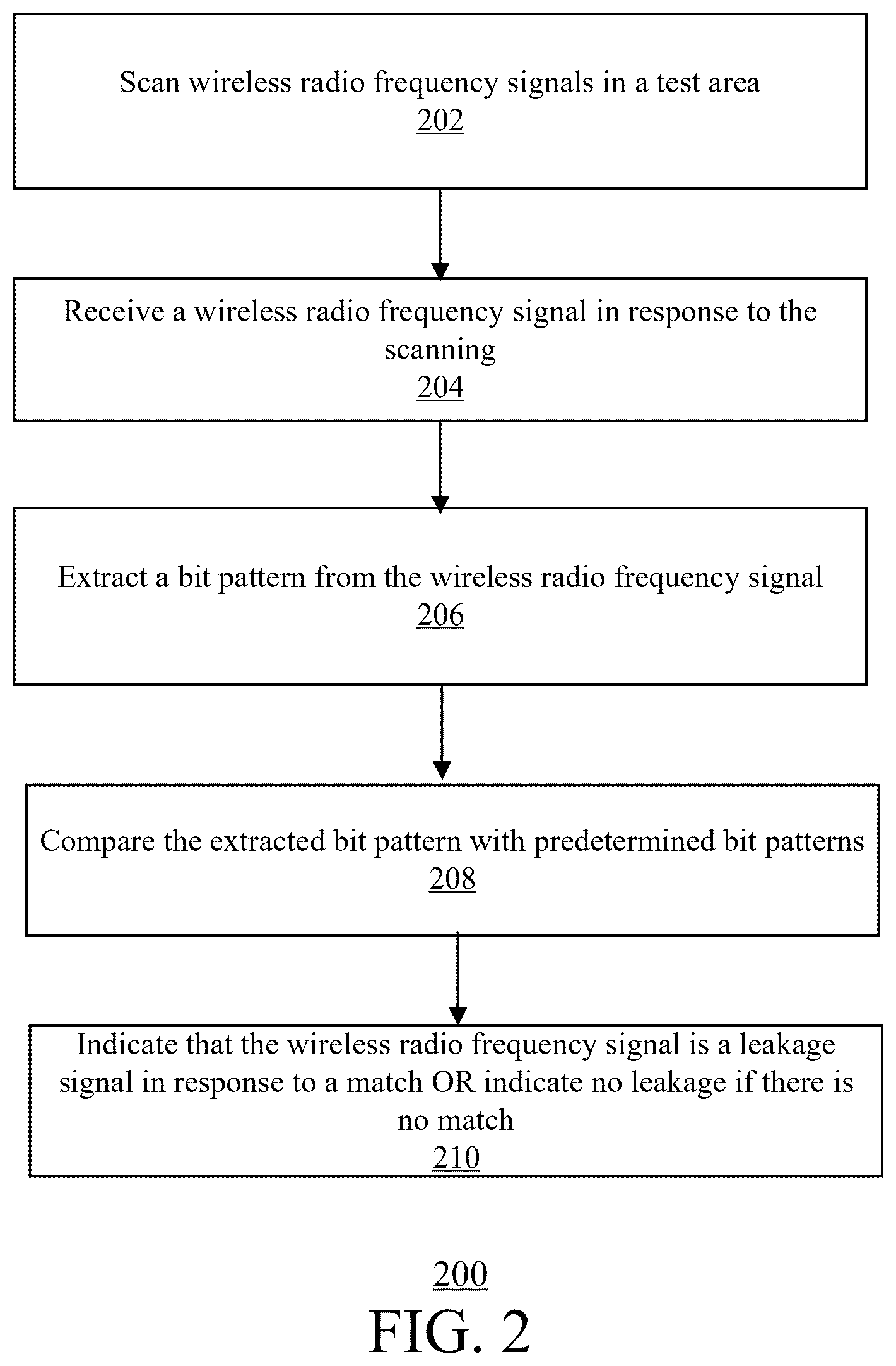Patent US12562778 Figure 2 – Detecting radio frequency signal leakage using cable modem OUDP patterns