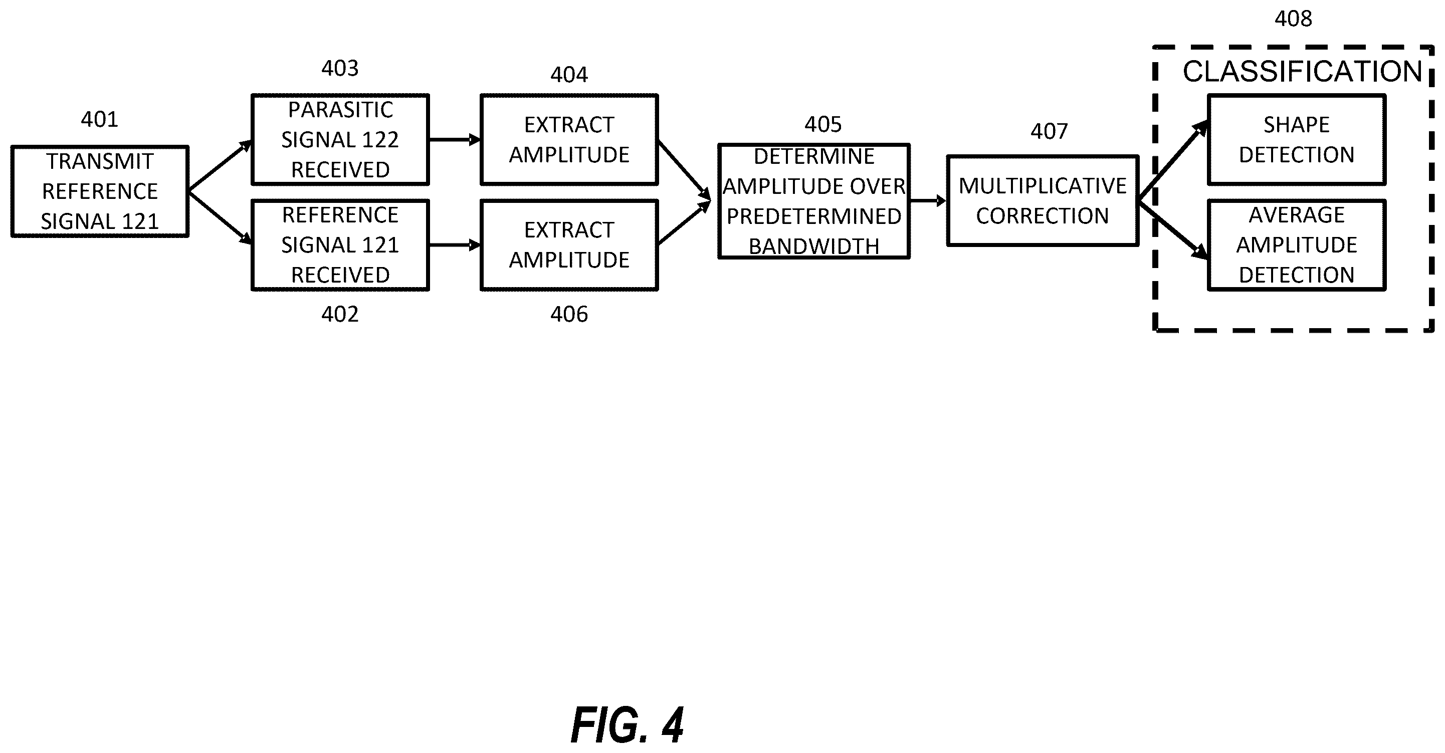 Patent US12562779 Figure 5 – Wi-fi/Bluetooth antenna disconnect detection