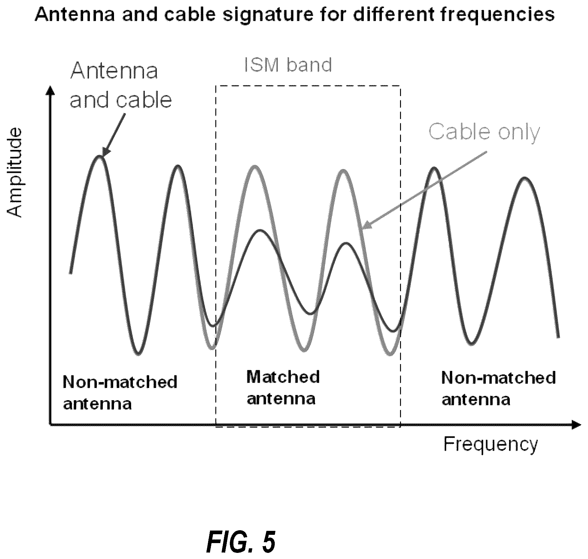 Patent US12562779 Figure 6 – Wi-fi/Bluetooth antenna disconnect detection