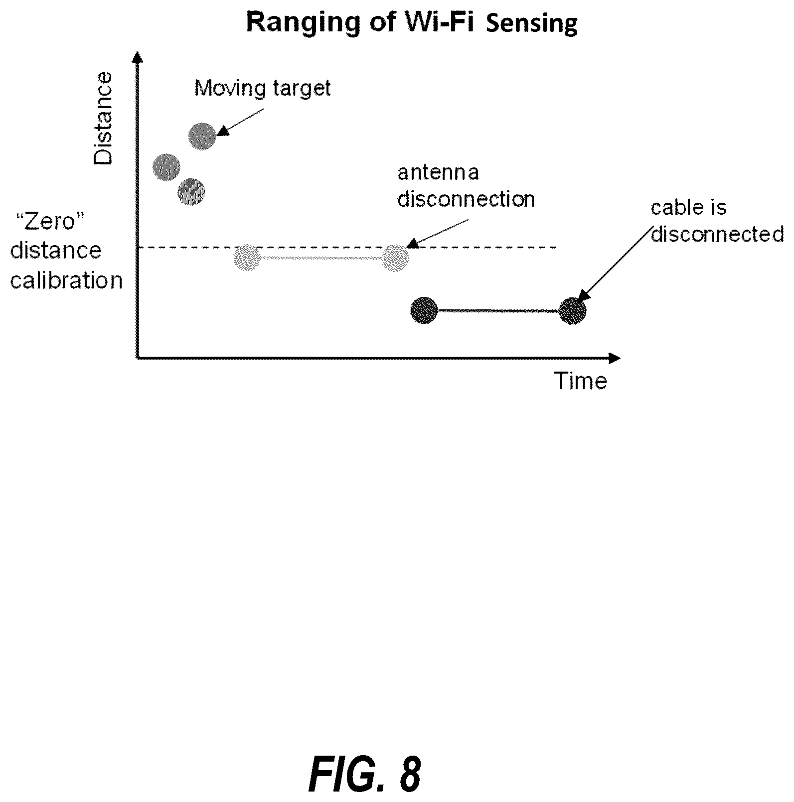Patent US12562779 Figure 9 – Wi-fi/Bluetooth antenna disconnect detection