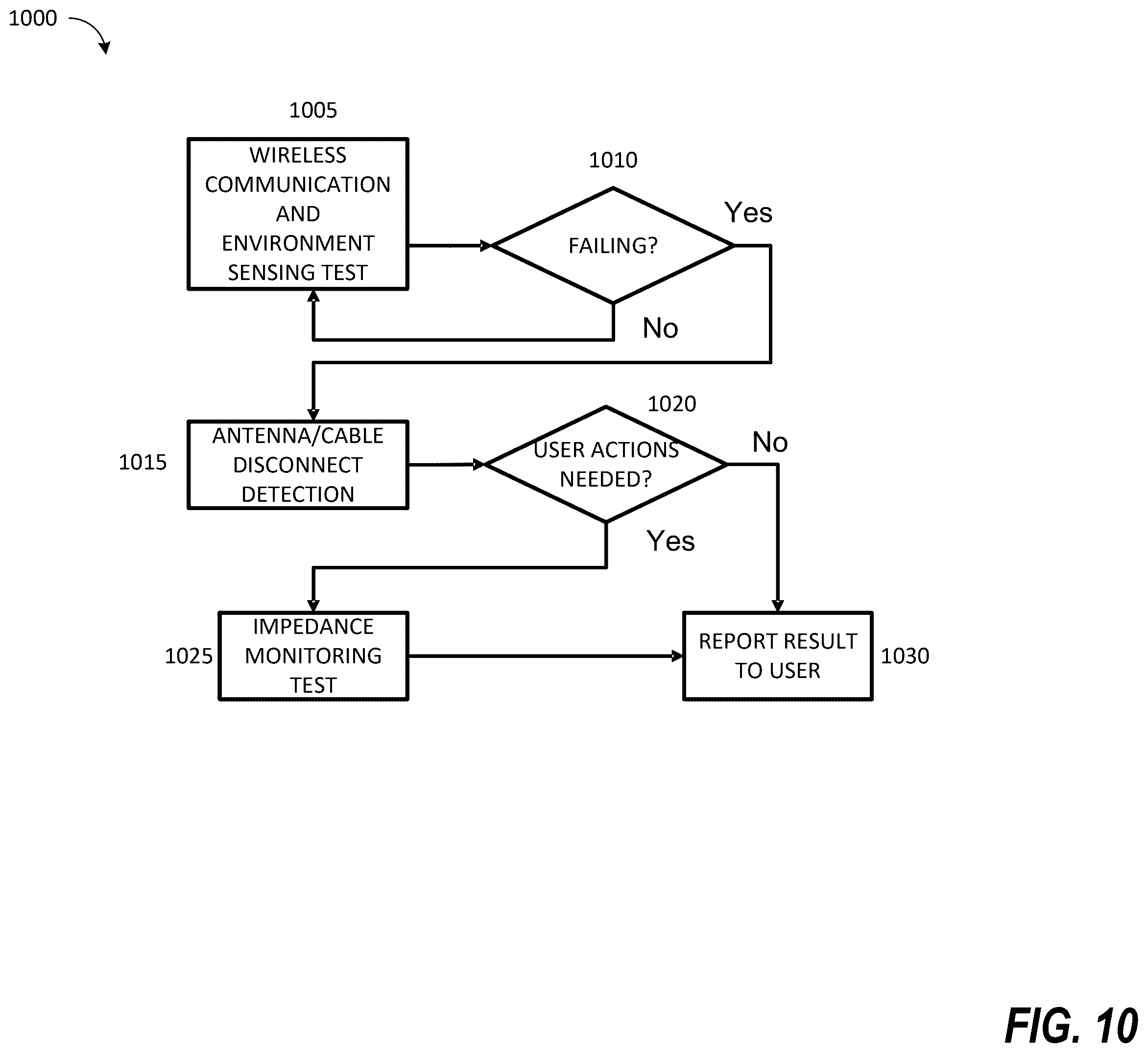 Patent US12562779 Figure 11 – Wi-fi/Bluetooth antenna disconnect detection