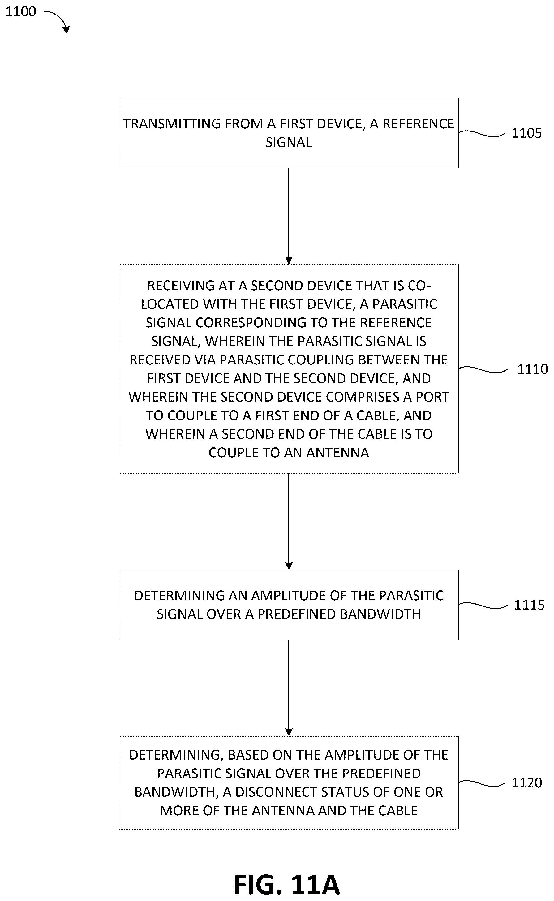 Patent US12562779 Figure 12 – Wi-fi/Bluetooth antenna disconnect detection