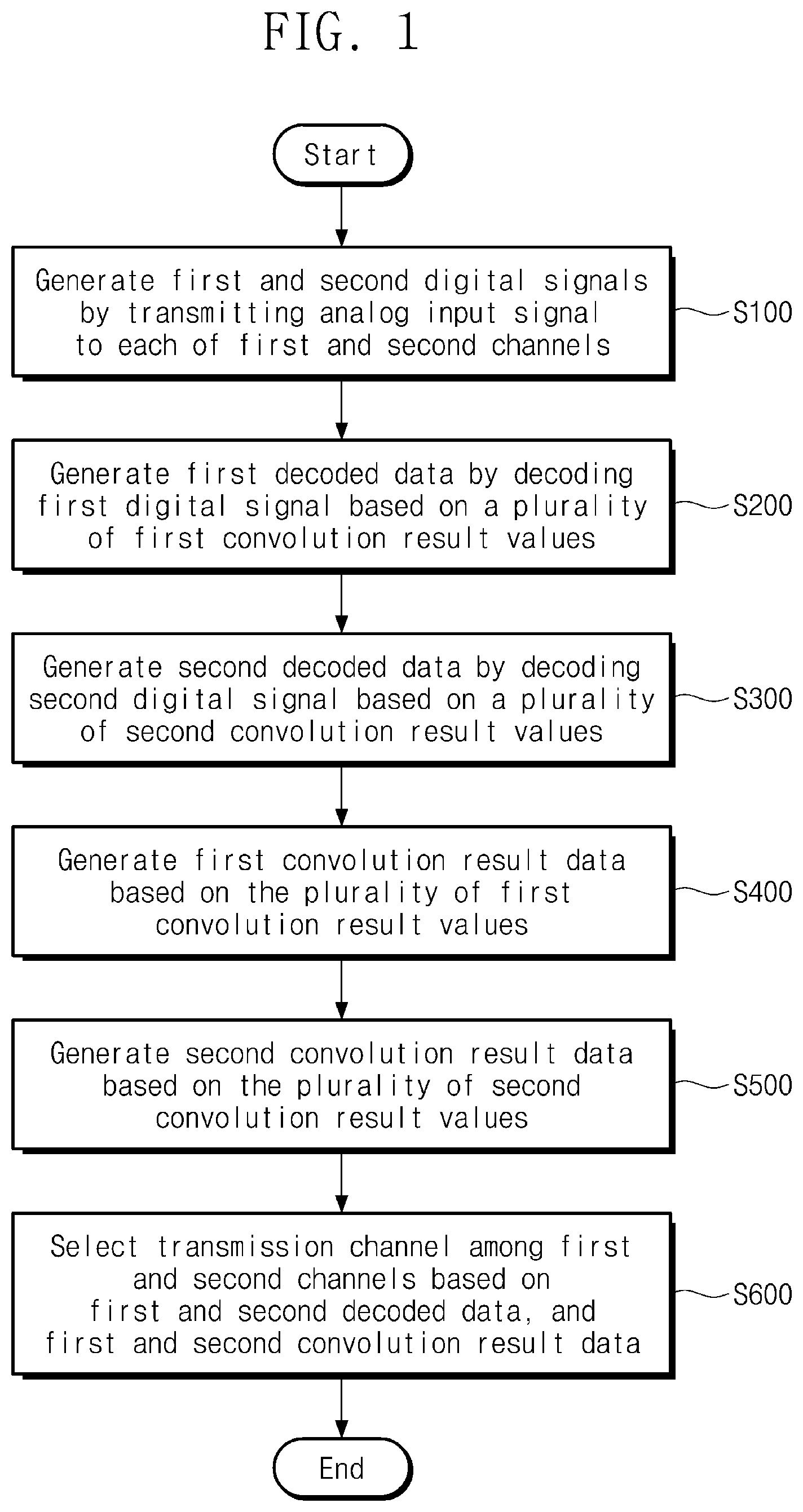 Patent US12562780 Figure 1 – Method of operating NFC device and NFC device performing the same