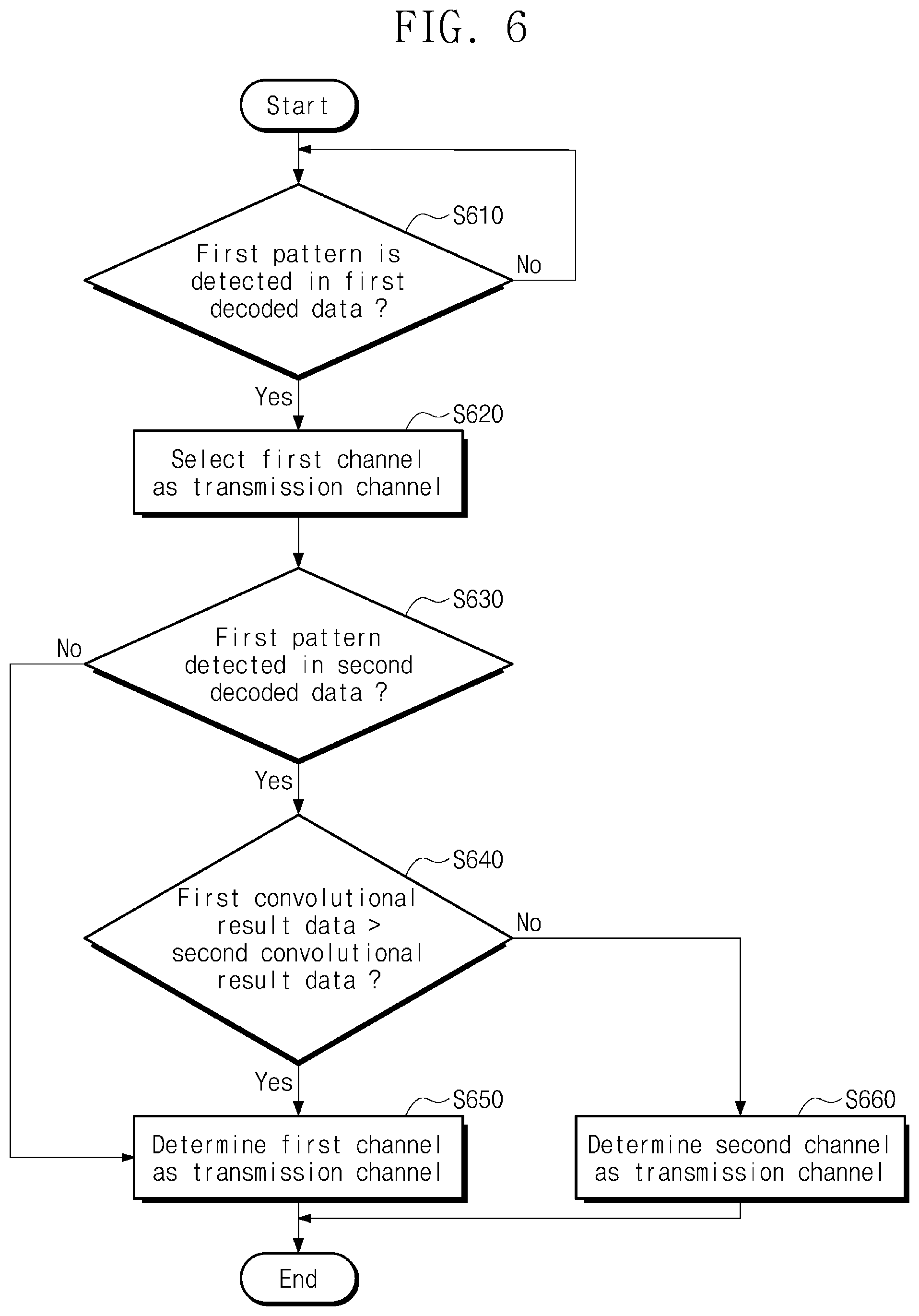 Patent US12562780 Figure 6 – Method of operating NFC device and NFC device performing the same